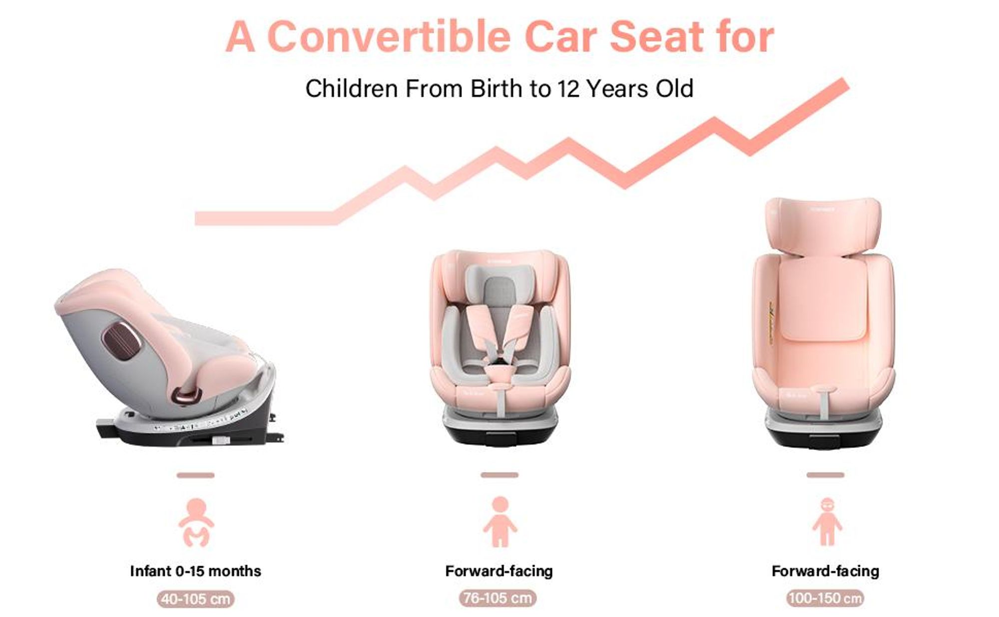 DEWINNER Kindersitz 360°Drehbar, Kinderautositz I-Size, Gruppe 0+/1/2/3 für Autos mit ISOFIX, Reboarder ab Geburt -12 Jahre (40-150 cm), 0-36 kg
