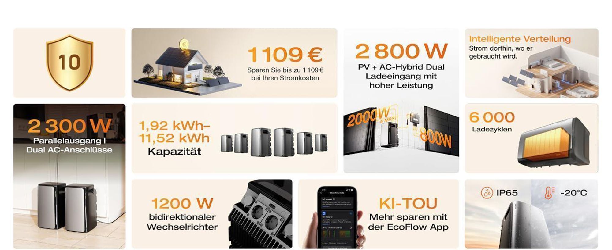 Powerness Balkonkraftwerk mit Speicher, EcoFlow STREAM Ultra & 2x AC Pro Erweiterungsakku & 4x 500W Module & 4x Fischer Fassadenhalterung
