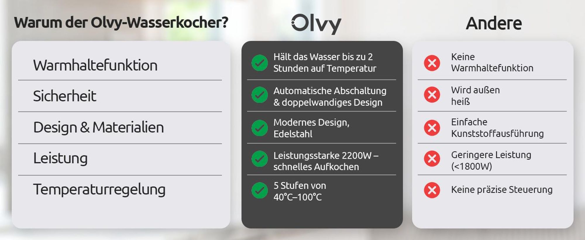 Olvy Wasserkocher Creme, Temperatureinstellung 1,7L – LCD-Display, 2200W, BPA-frei, Warmhaltefunktion, Kalkfilter, Temperaturwahl 40–100°, Edelstahl