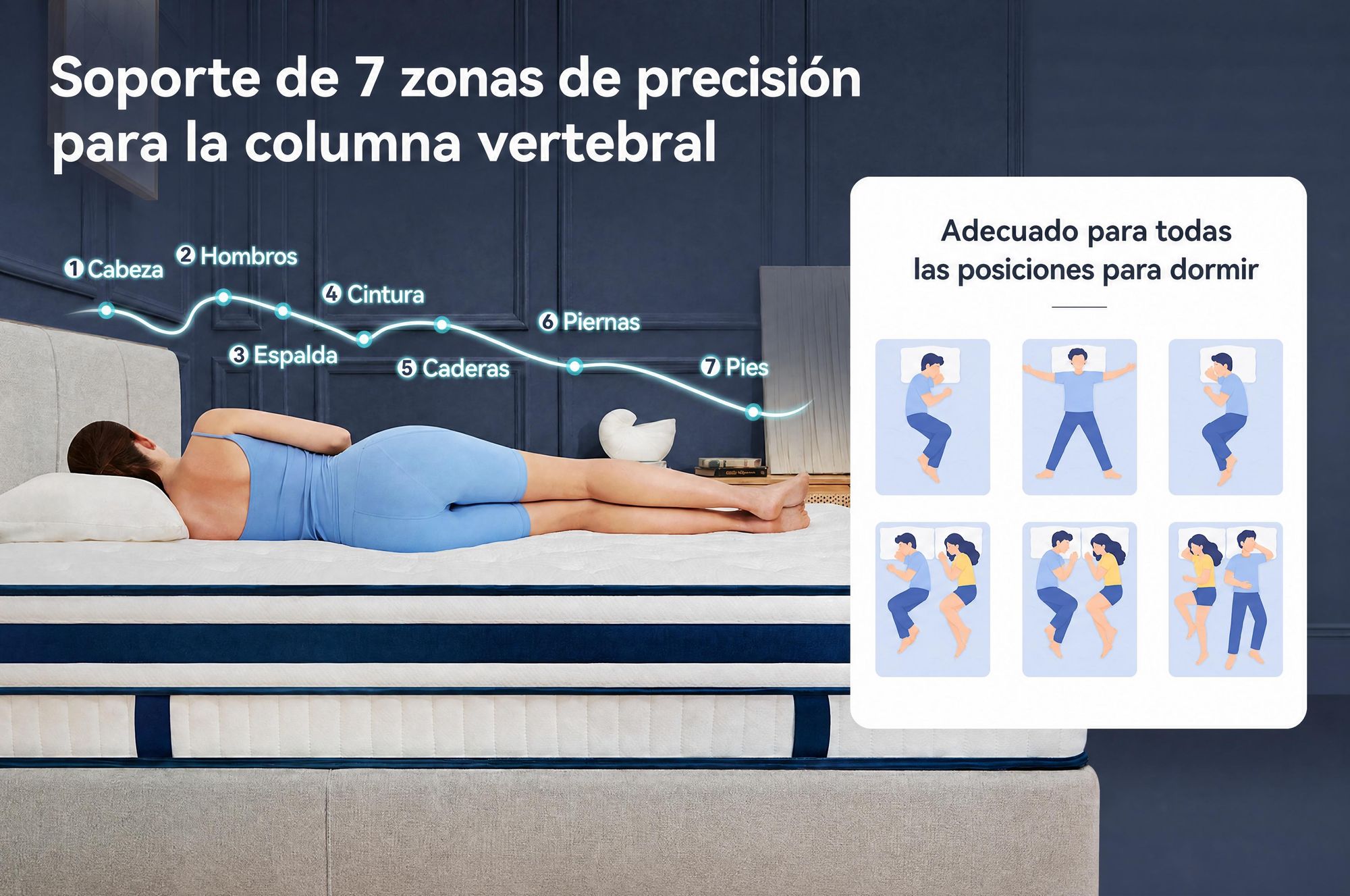 Colchón de 90x200 cm, con una altura de 30 cm, que incluye un acolchado superior integrado, y un sistema de muelles ensacados de 7 zonas, con firmeza H3/H4