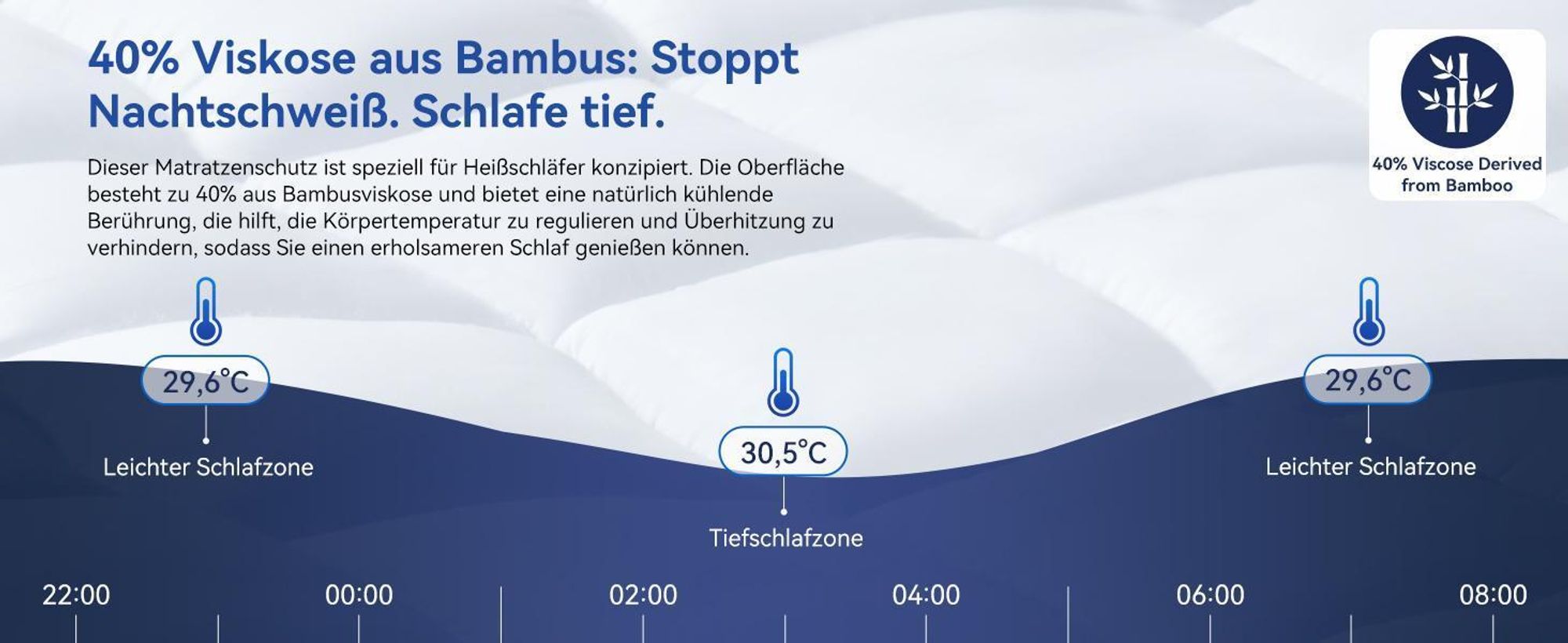 NicePlus Topper, 140x200x7cm, 5-Zonen Gel-Schaum - Für erholsamen Schlaf, 360° Mesh für alle Matratzen, H2/H3