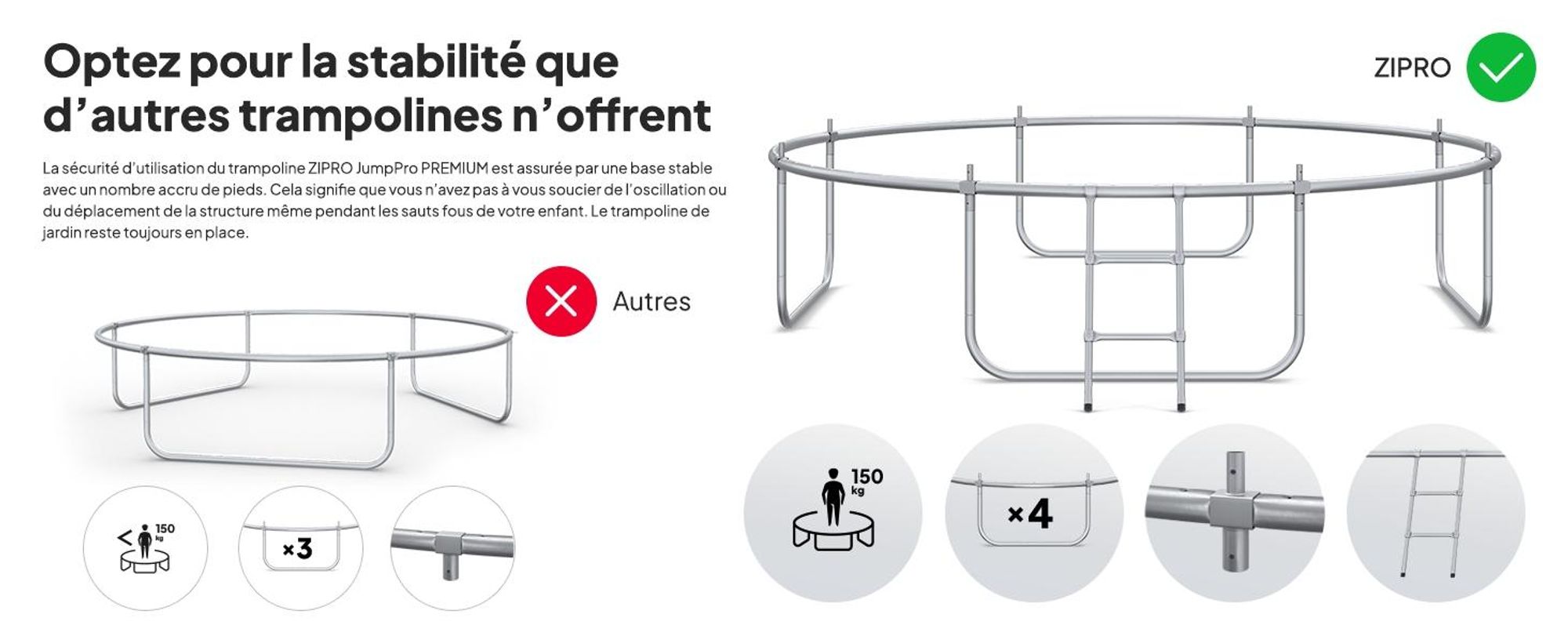 Trampoline ZIPRO Jump Pro Premium | 10FT Ø 312 cm | Trampoline de jardin Trampoline pour enfants Kit complet avec filet, échelle et housse de protection, extérieur, vert