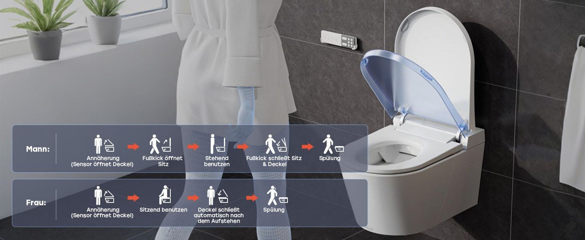 Smart Toilette mit Integriertes Mikrowellensensor&Fußsensor