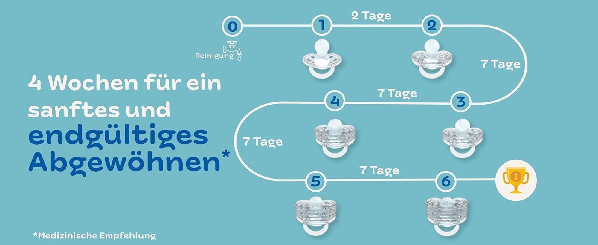 CLIPP Set – Entwöhnungsschnuller Leuchteffekt + 5 Entwöhnungsschilde zur schrittweisen Abgewöhnung + Gebrauchsanweisung - Ab 2 Jahren