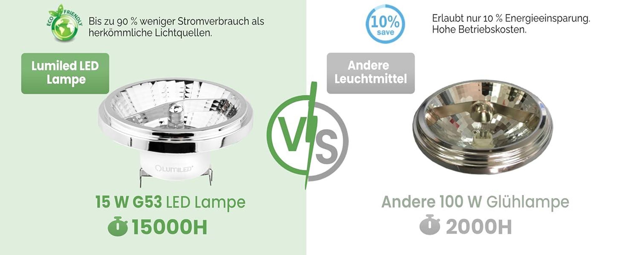 LUMILED LED Lampen AR111 G53 Fassung 12V 15W (Entspricht 100 Watt) Warmweiß 3000K 24° Silber 1521 lm Leuchtmittel