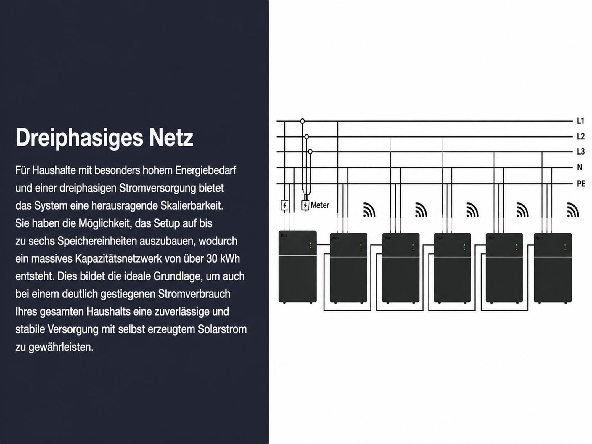 TSUN MAU 5000  5 kWh Balkonkraftwerk Speicher (bis 30 kWh erweiterbar),2500W PV Input Plug & Play (0% MwSt)