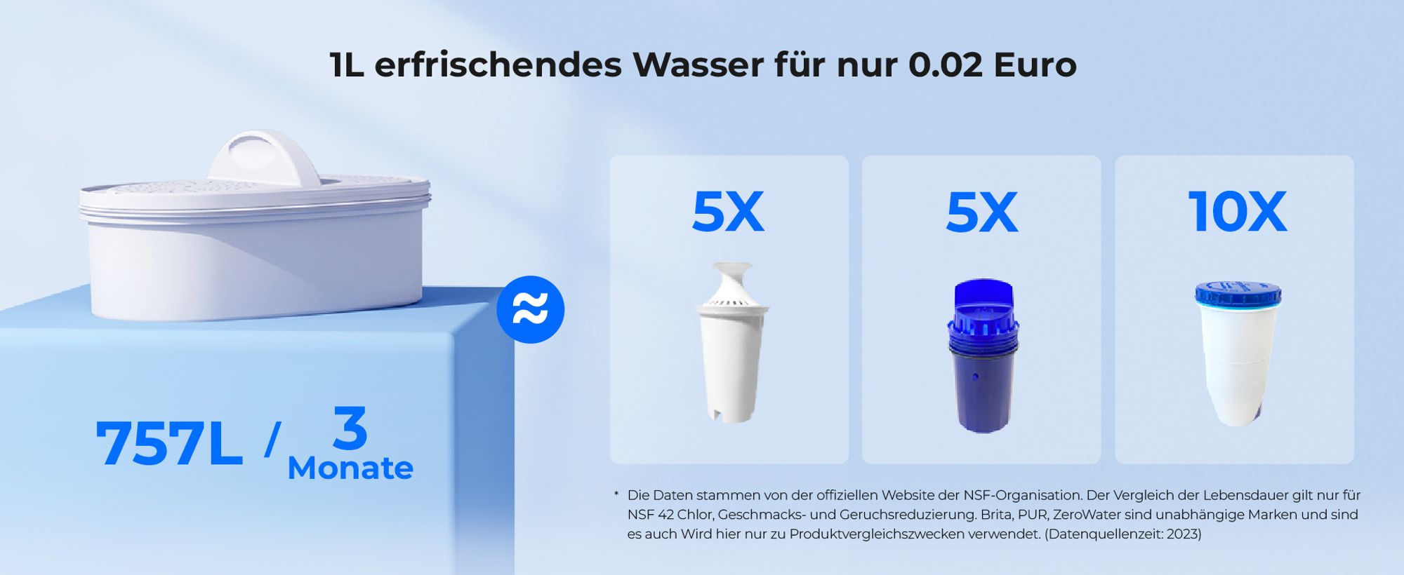 Waterdrop Wasserfilter Kanne Kühlschrank Wasserfilterkrug mit 3-Monats-Filter, 2,5 L,  NSF-, BPA-frei, Blau (Ersatzfilter: WD-PF-01A Plus)