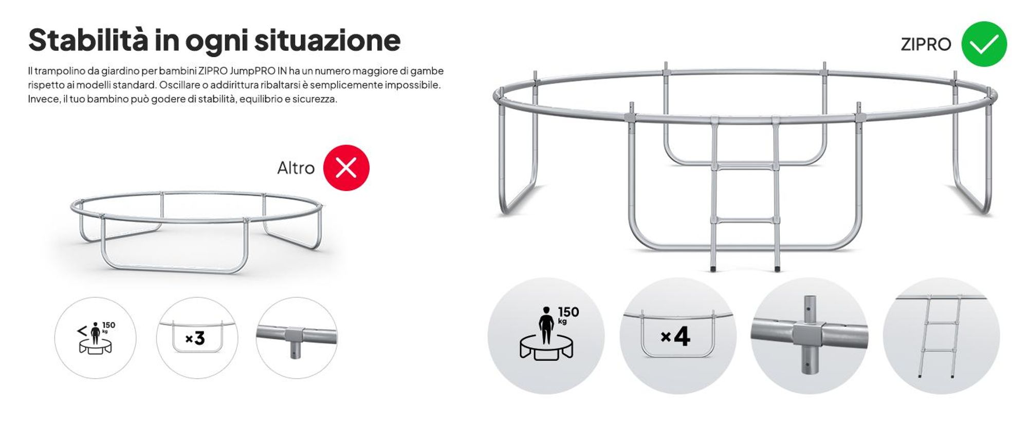 ZIPRO Trampolino Jump Pro Out | 10FT Ø 312 cm | Trampolino da giardino Trampolino per bambini Set completo incl. rete esterna, scaletta e copertura perimetrale, per esterni, verde