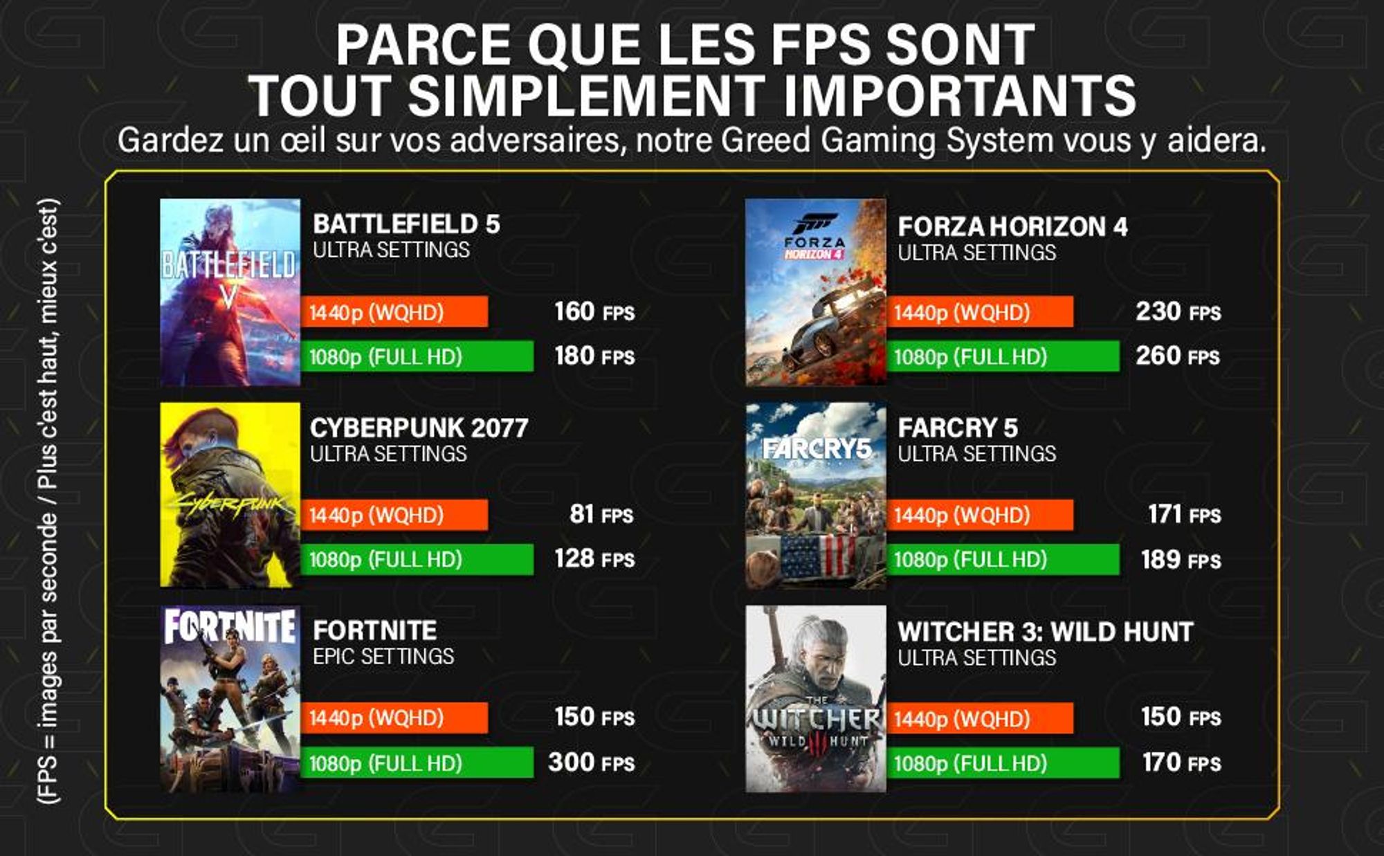 Greed® MK2 Pro - PC Gamer - AMD Ryzen 7 5700X - Nvidia RTX 5070 12 Go - Ordinateur avec 32 Go RAM DDR4 - Watercool - SSD 1 To - 4K - Wi-Fi + W11 Pro