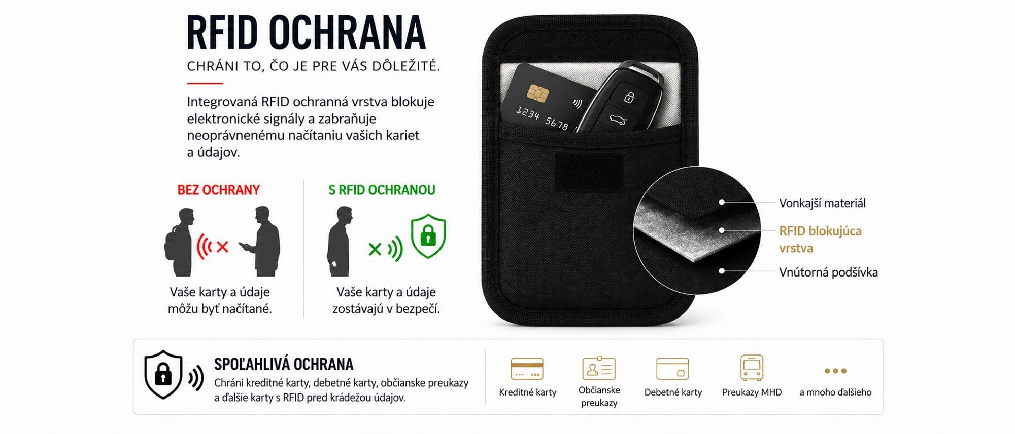 RFID blokátor chrániaci kreditné karty, občiansky preukaz a bezkontaktné karty.