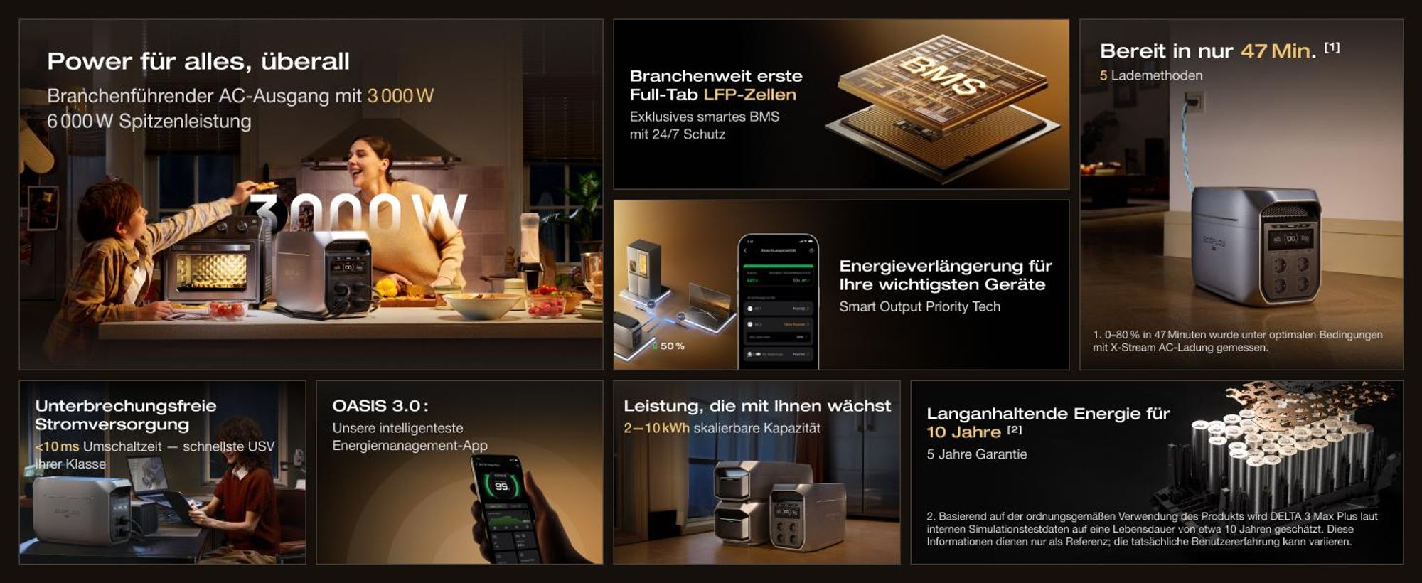 EF ECOFLOW DELTA 3 Max Plus tragbare Powerstation, 2 048 Wh LiFePO₄-Batterie, erweiterbar auf 10 kWh, 3 000 W AC-Ausgang, 0–80 % Ladung in 47 Min