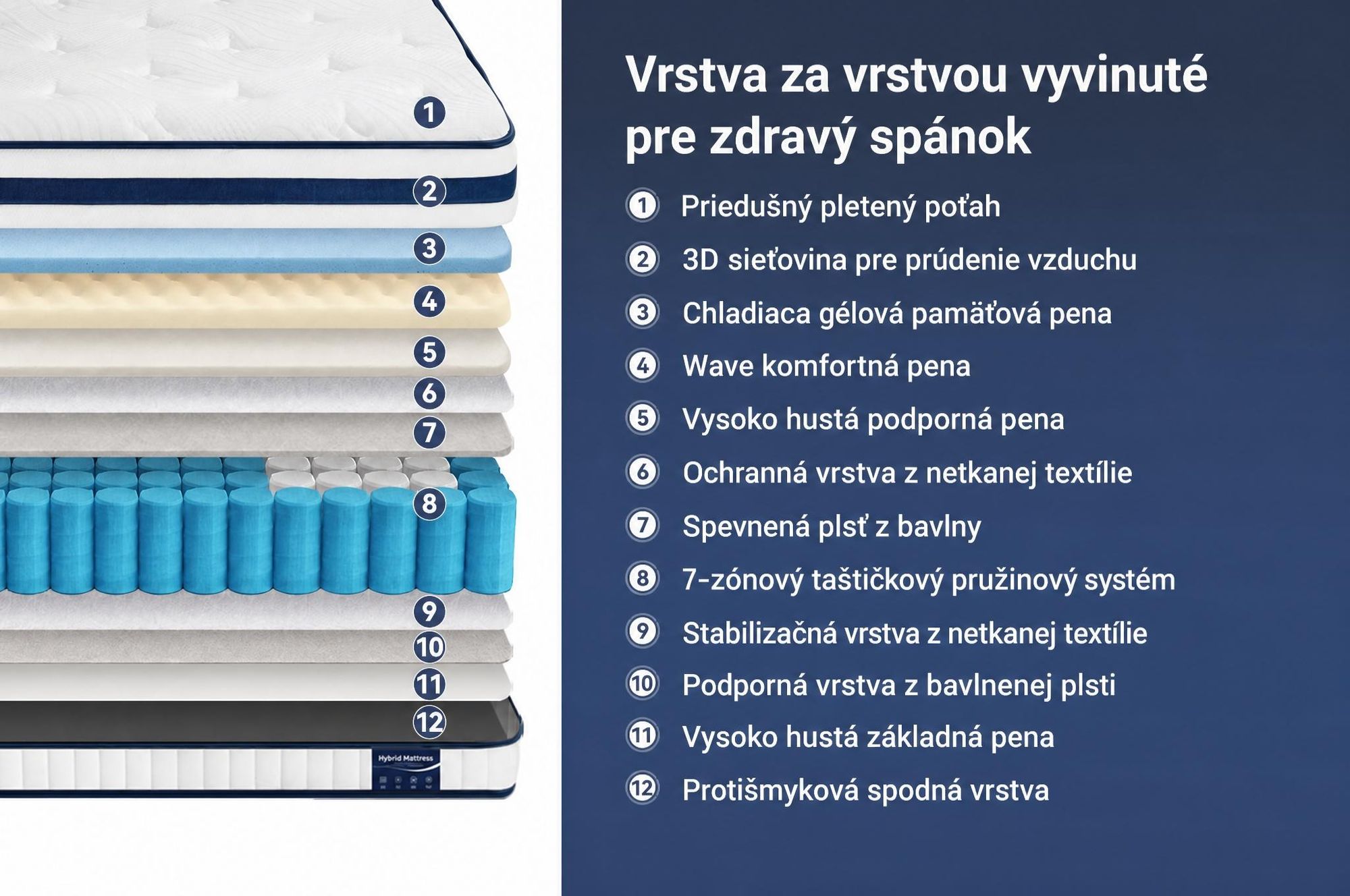 Matrac 90x200 30 cm s integrovaným topperom, 7-zónová vrecková pružinová matrac H3/H4