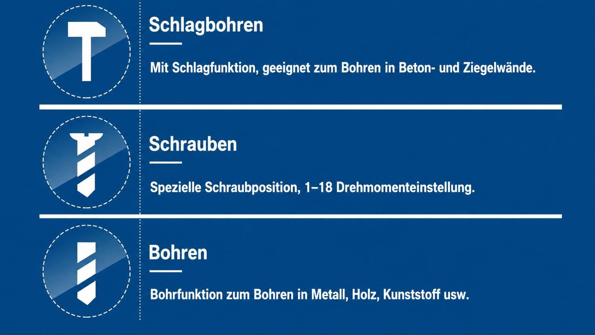 21V-Elektrobohrer-Set mit 2 1500-mAh-Akkus und einem Ladegerät, 2 Geschwindigkeiten, 3-in-1-Arbeitsmodus, 28 Zubehörteile, geeignet für Hofrenovierung