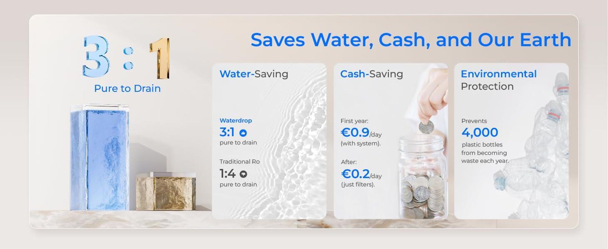 Waterdrop M6SL Mineralisiertes Auftisch Osmoseanlage, Raumtemperatur | Glaskaraffe, 8-Stufen-Filtration, 3:1 Rein- zu Abwasser, NSF/ANSI 58 & 372 , BPA-frei