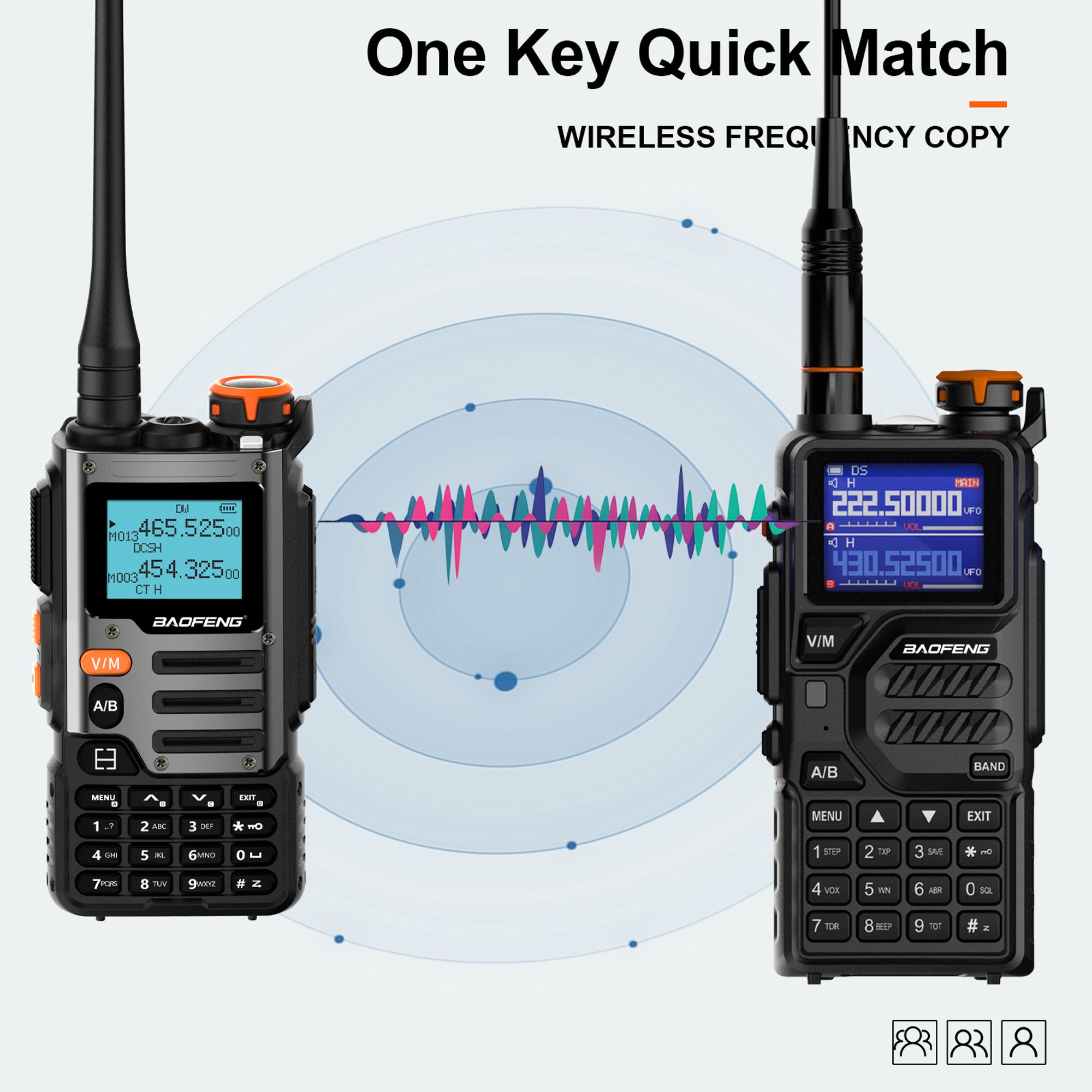 BAOFENG UV-K68 VHF/UHF Dualband 5W tragbares Funkgerät – Wiederaufladbares Walkie-Talkie für Camping und Wandern