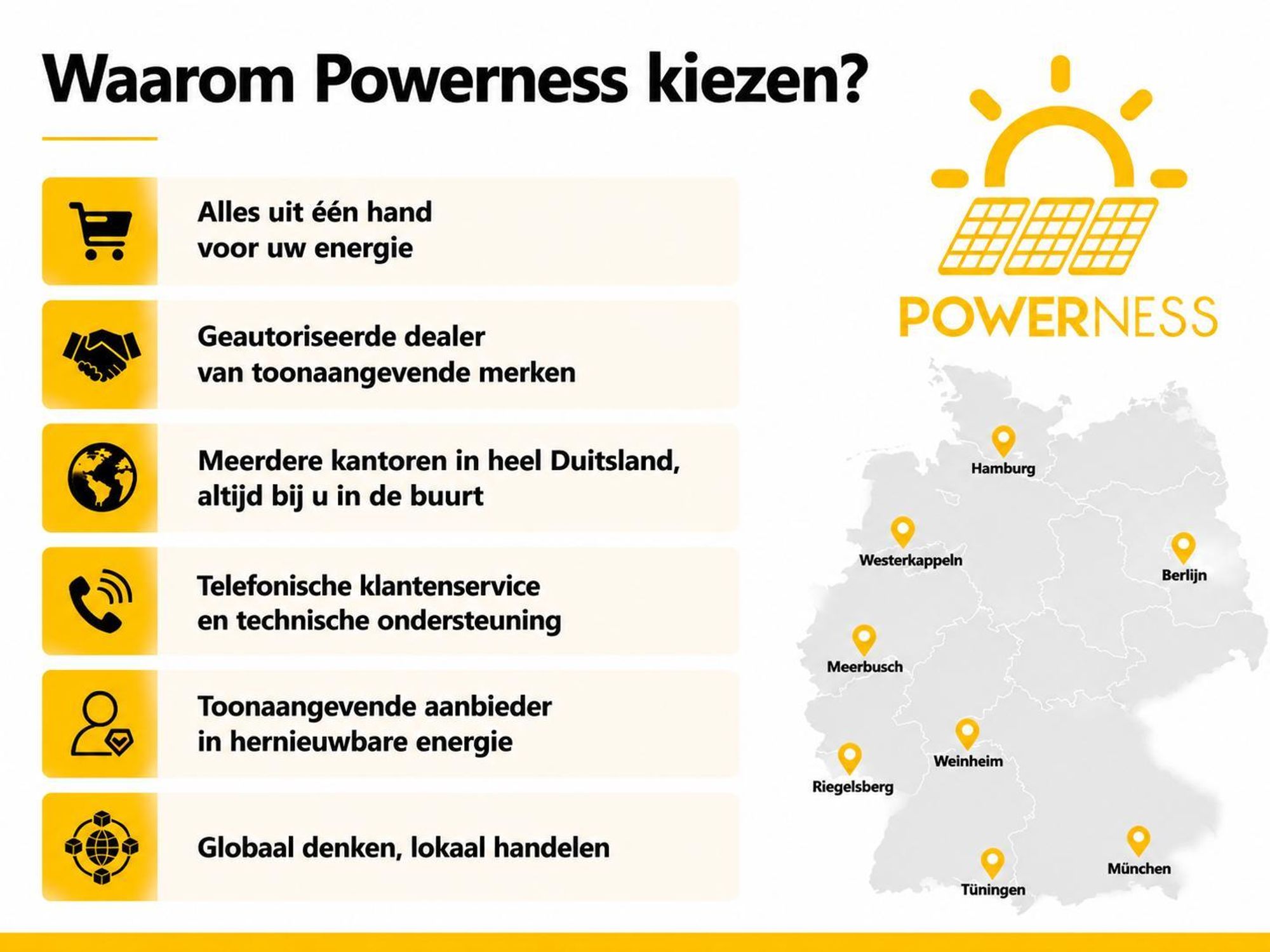 Powerness® Thuisbatterij voor Balkonzonnepanelen, 5 kWh Growatt Aura 5000 met 2300 W zonnepaneel-ingang, IP66
