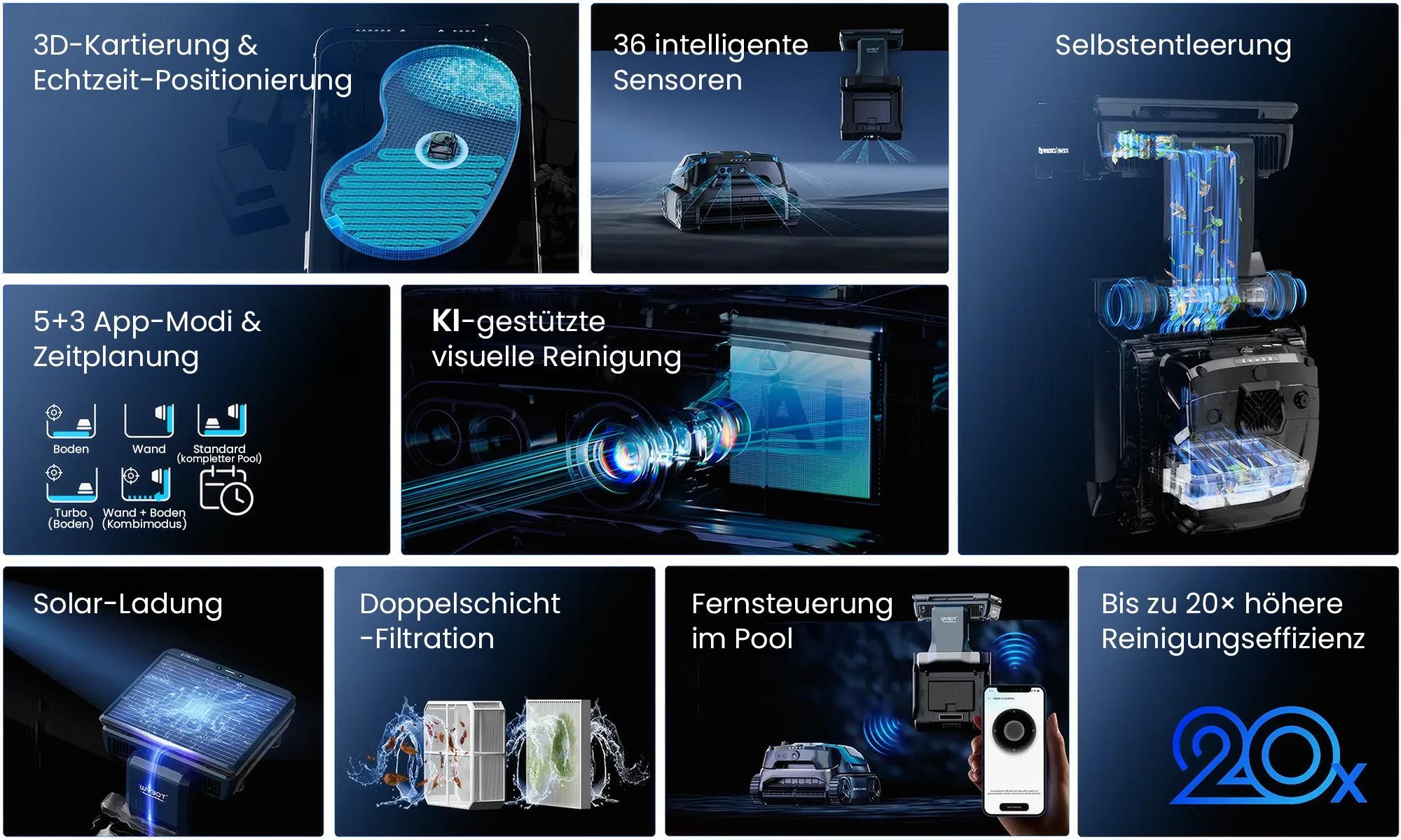 WYBOT S3 Poolroboter: 3D-Kartierung, KI-Vision, Solar/DC, 10L Self-Emptying, App-Steuerung