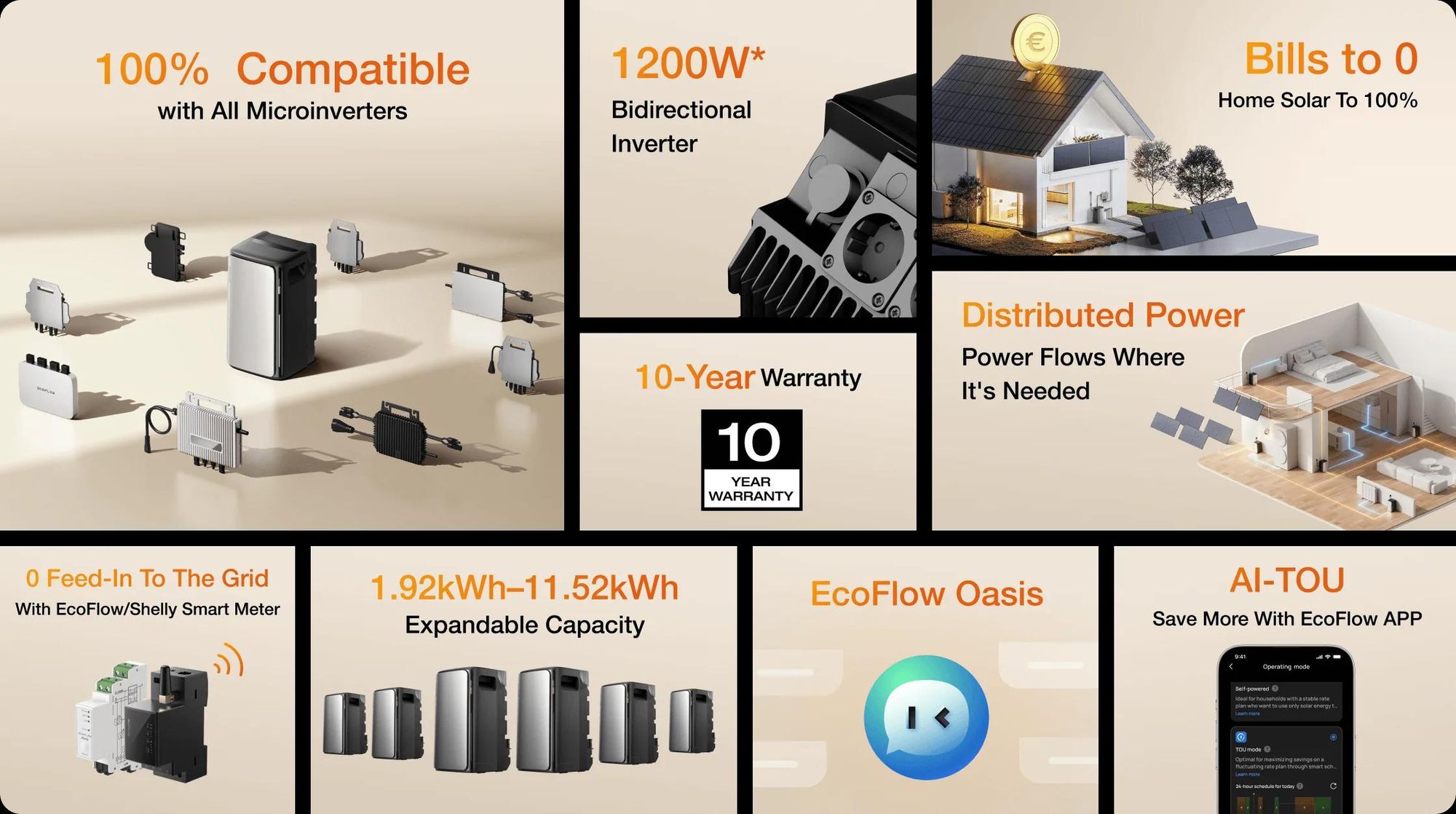 Powerness® zasobnik do elektrowni balkonowej 1920Wh EcoFlow Stream AC Pro All-in-One zasobnik do elektrowni balkonowej