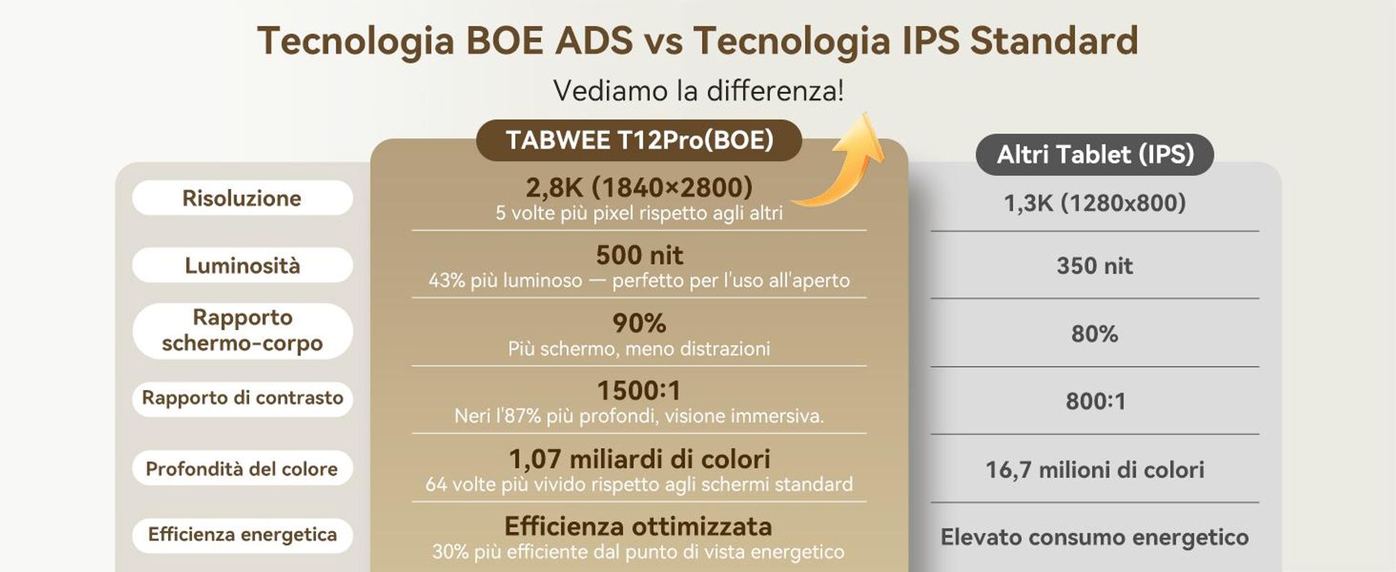 Tablet T12 Pro da 11,5 pollici con display BOE 2.8K, Android 16, processore Helio G100, 32+256GB di memoria, batteria da 8000mAh, dual SIM 4G, riconoscimento facciale, fotocamera da 13MP, con tastiera/mouse/penna/custodia