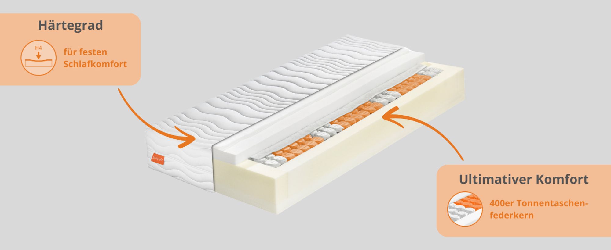 orthopädische 7-Zonen Federkernmatratze, 120 x 200 cm, 25 cm, H4, Taschenfederkern, sleepling Innovation 320