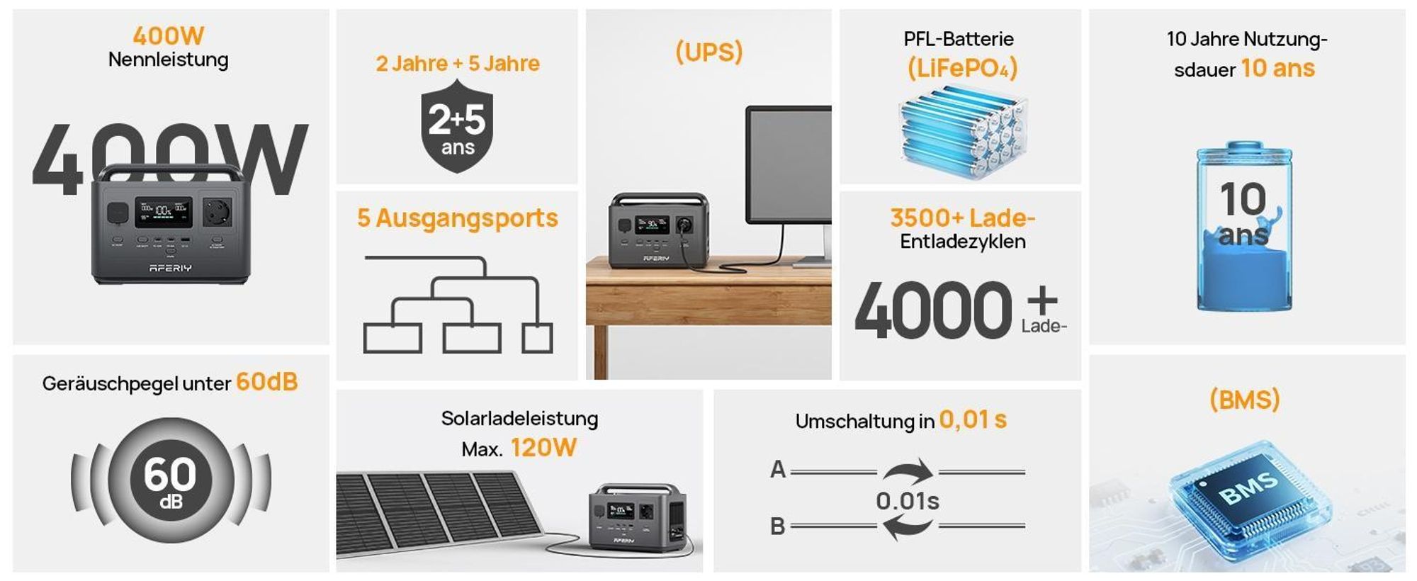 AFERIY P040 Powerstation 400W | 256Wh LiFePO4 Nabíjacia Stanica Mini UPS
