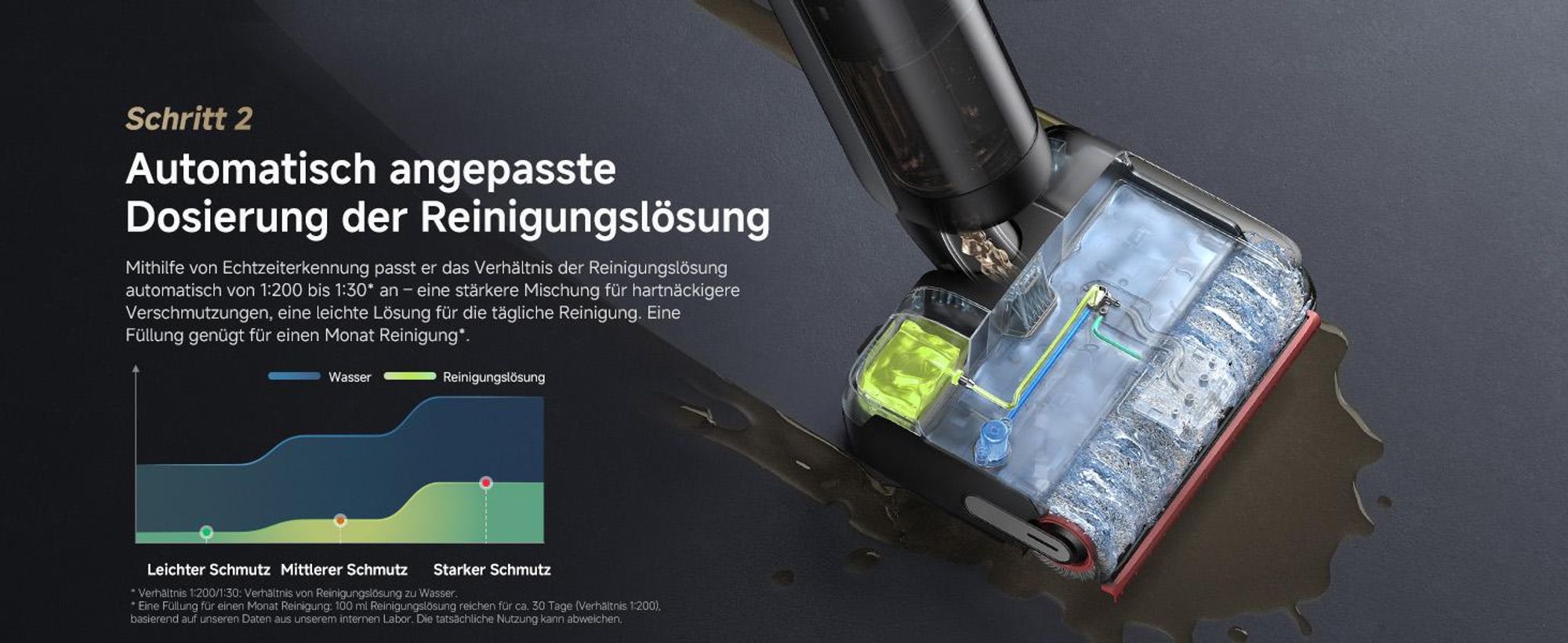Dreame H15 Pro FoamWash Nass- und Trockensauger, 23000Pa Saugleistung, 0 Tangle, 180° Lie-Flat,60min Laufzeit,100℃ selbstreinigend,LED,4-Modus,400m²