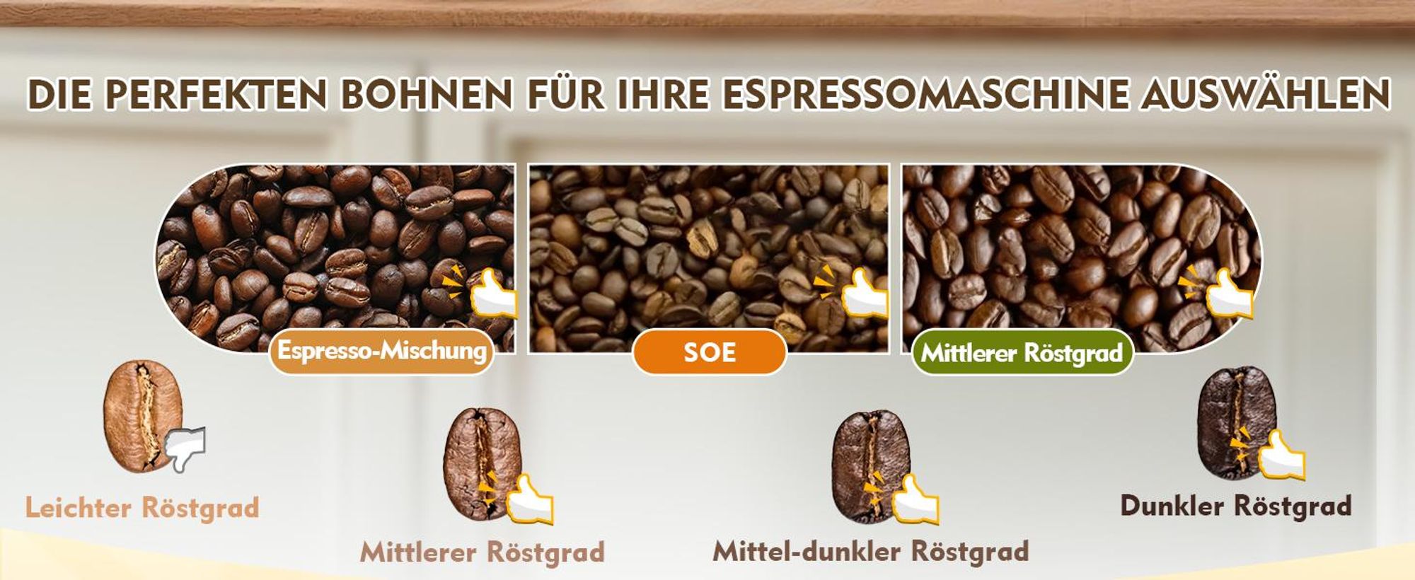 CHEFFANO Espressomaschine mit integriertem Mahlwerk, 20 Bar Pumpdruck, Milchaufschäumer für Cappuccino und Latte, 19 Mahlstufen und 2,8 L abnehmbarer