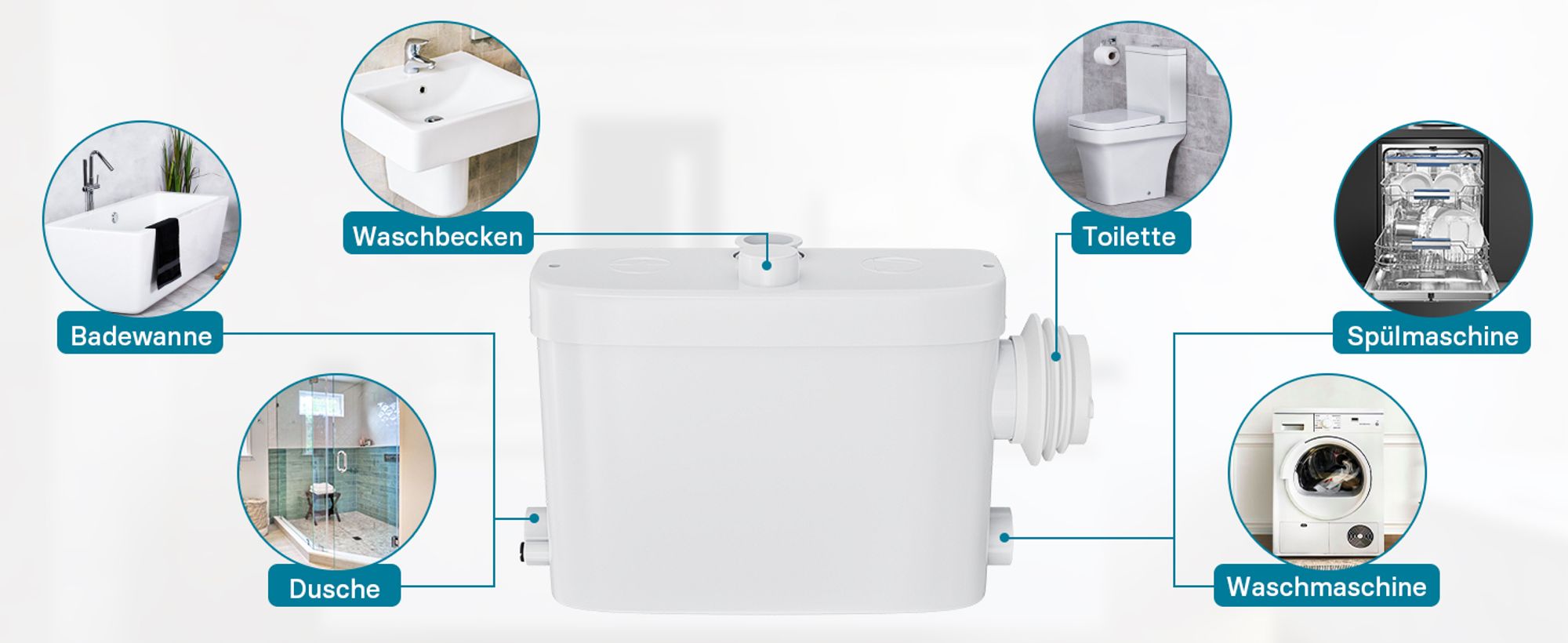 XPOtool 3/1 Kleinhebeanlage mit seitlichem Anschluss, Hebeanlage 450 W mit Häcksler, Abwasserhebeanlage bis 7,5 m, Fäkalienhebeanlage für WC und Dusche