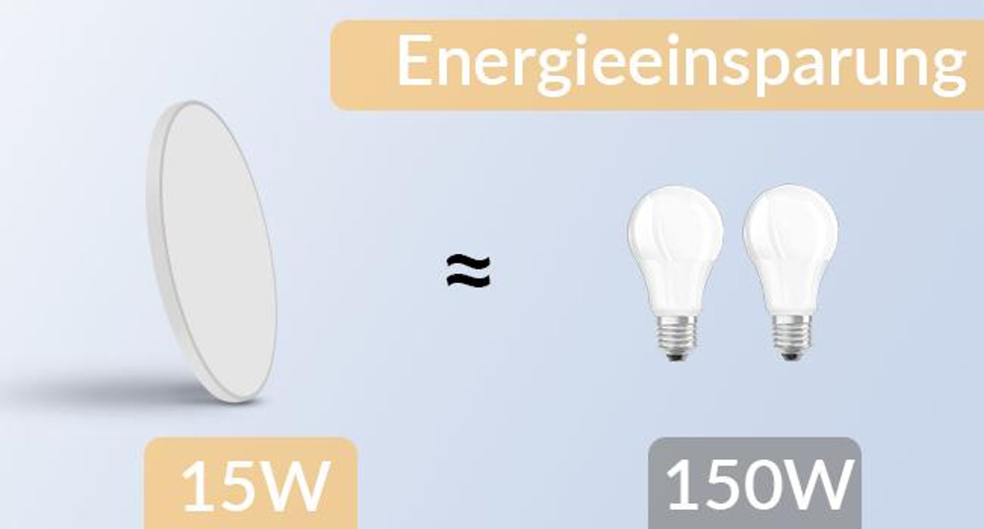 Plafonnier LED ZMH blanc, plat, 15 W, 3000 K (blanc chaud), 18 cm, petit éclairage de plafond pour la cuisine et le couloir
