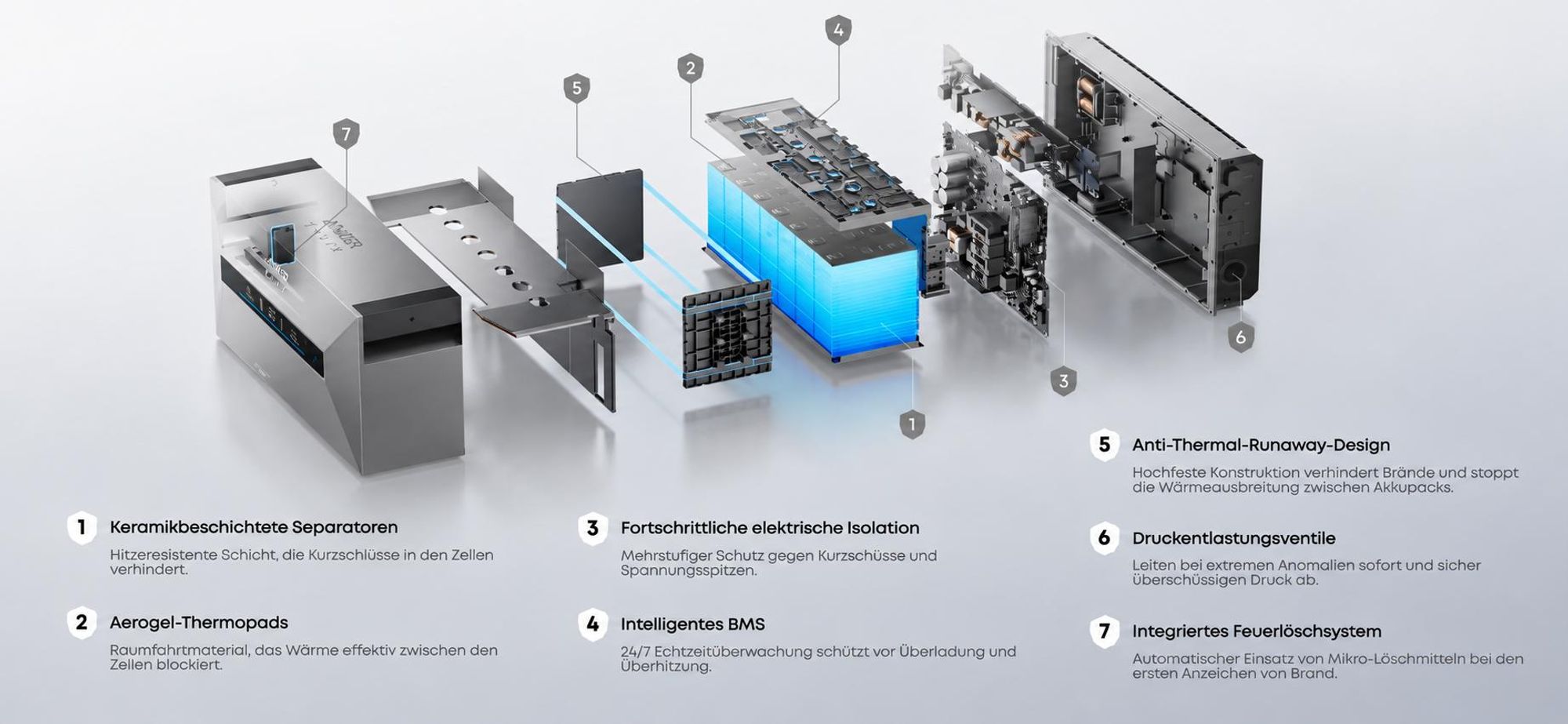 Powerness®Balkonkraftwerk Speicher , Anker SOLIX Solarbank Max AC 7kWh All-in-One Stromspeicher mit Smart Meter Gen 2 (0% MwSt)