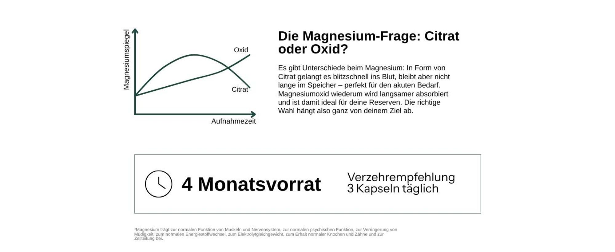 Magnesiumcitrat: Qualitaetsmerkmale im Ueberblick