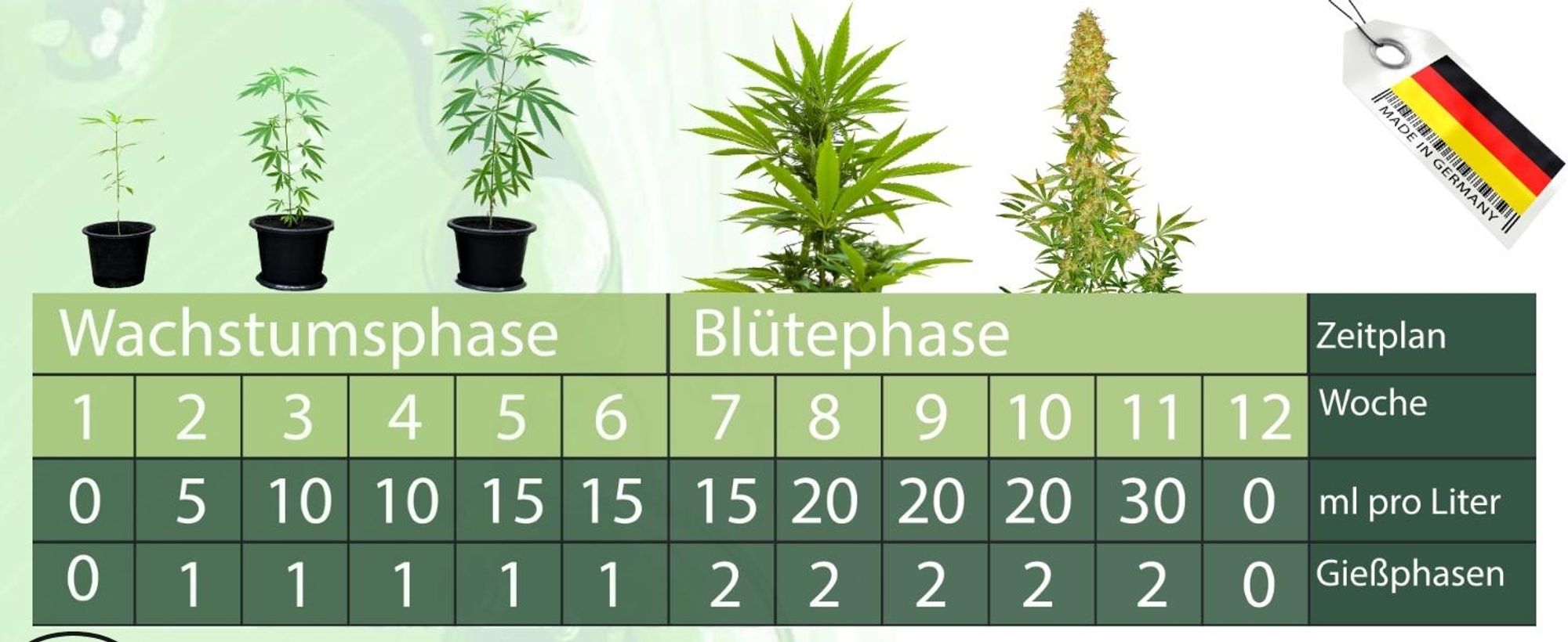 GreenPanda Dünger für Indoor & Outdoor - 1l Konzentrat für Pflanzen Hanf - Magnesium Calcium Dünger