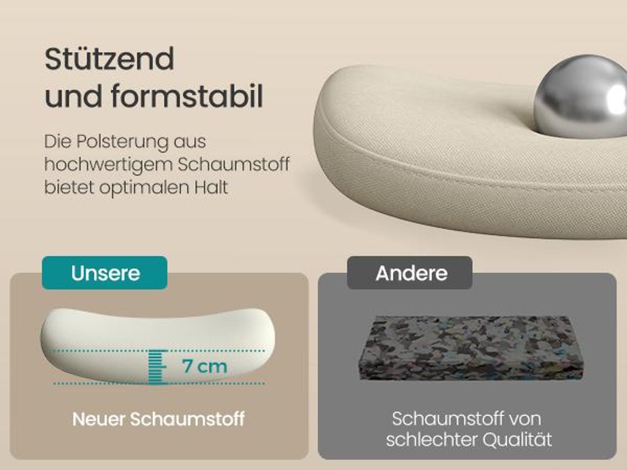 Zuverlässiger Halt