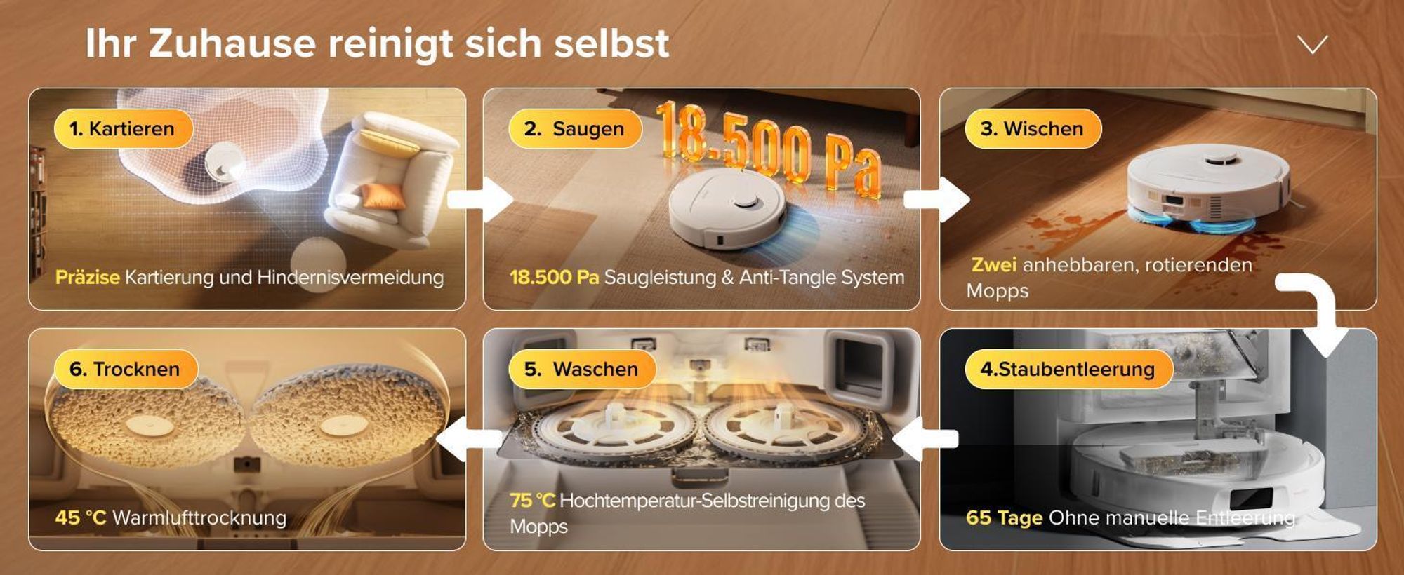 Roborock Qrevo S Pro Set Staubsauger Roboter mit Wischfunktion, 18.500Pa(Upgrade von QV 35A), Anti-Tangle System, 75 °C Heißwasser-Moppwäsche, Weiß