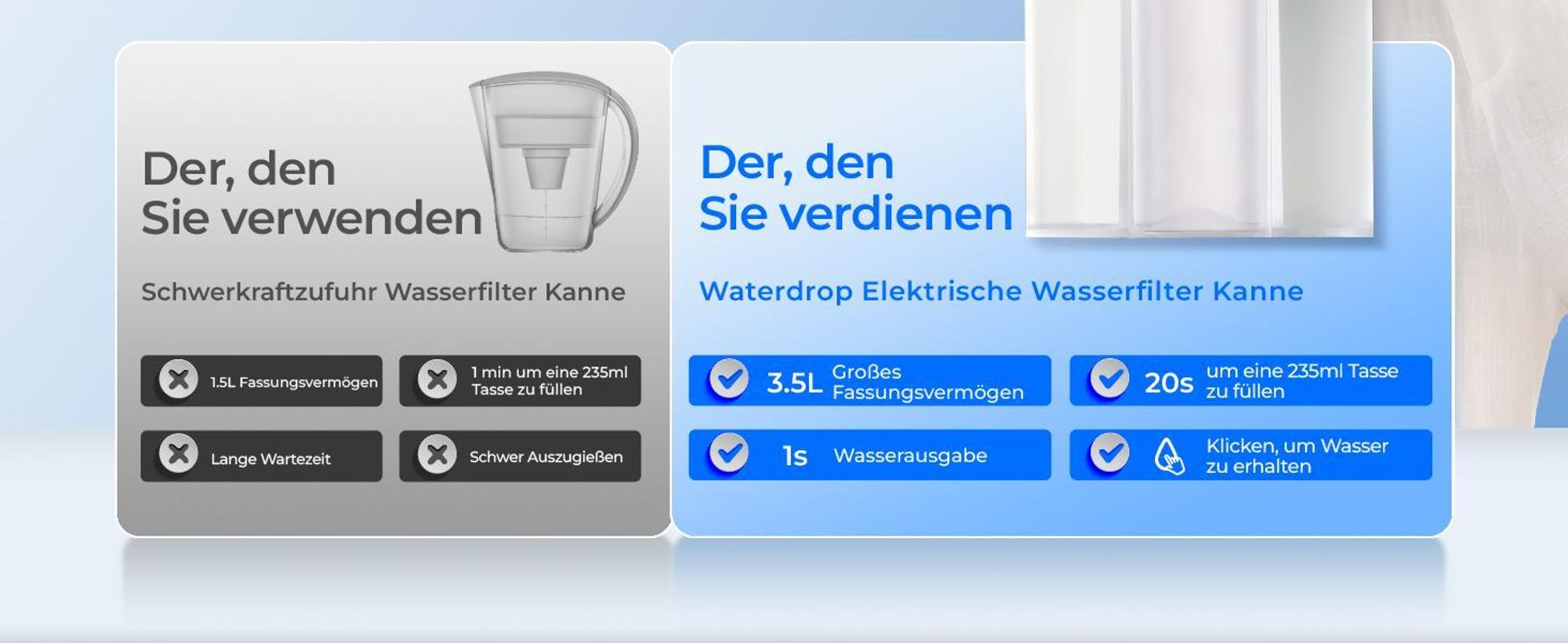 Waterdrop Instant Eletric Wasserfilter Kanne, 3.5L 3 Monate Wasserfilter Outdoor Trinkwasser System, Weiß (mit 4 757 Liter Filter)