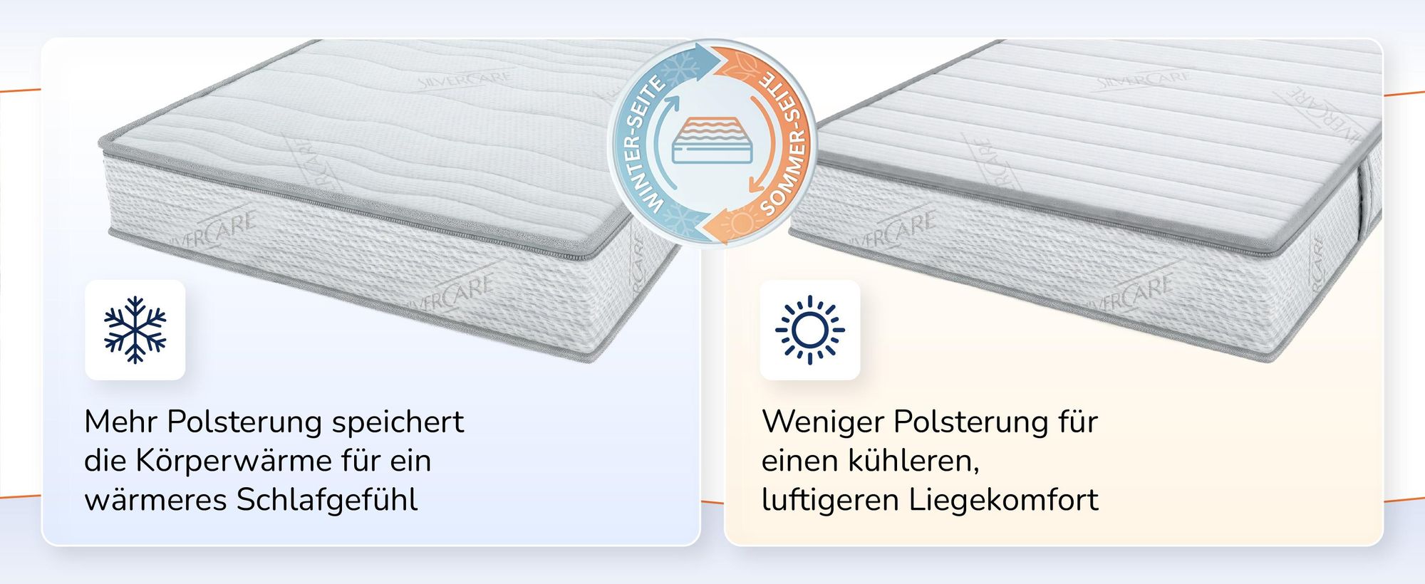 Wendematratze MEDIC Silver Plus mit zwei unterschiedlich stark gepolsterten Seiten