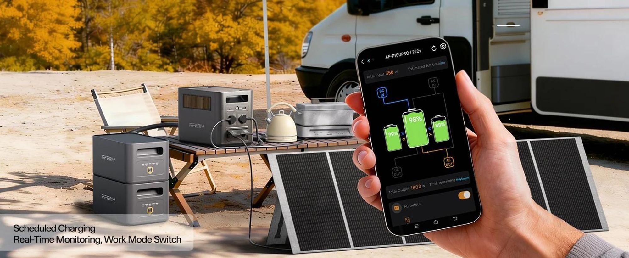 AFERIY Nomad1800 Pro P180 Napájacia Stanica 1800W 1024Wh | LiFePO4 Powerstation