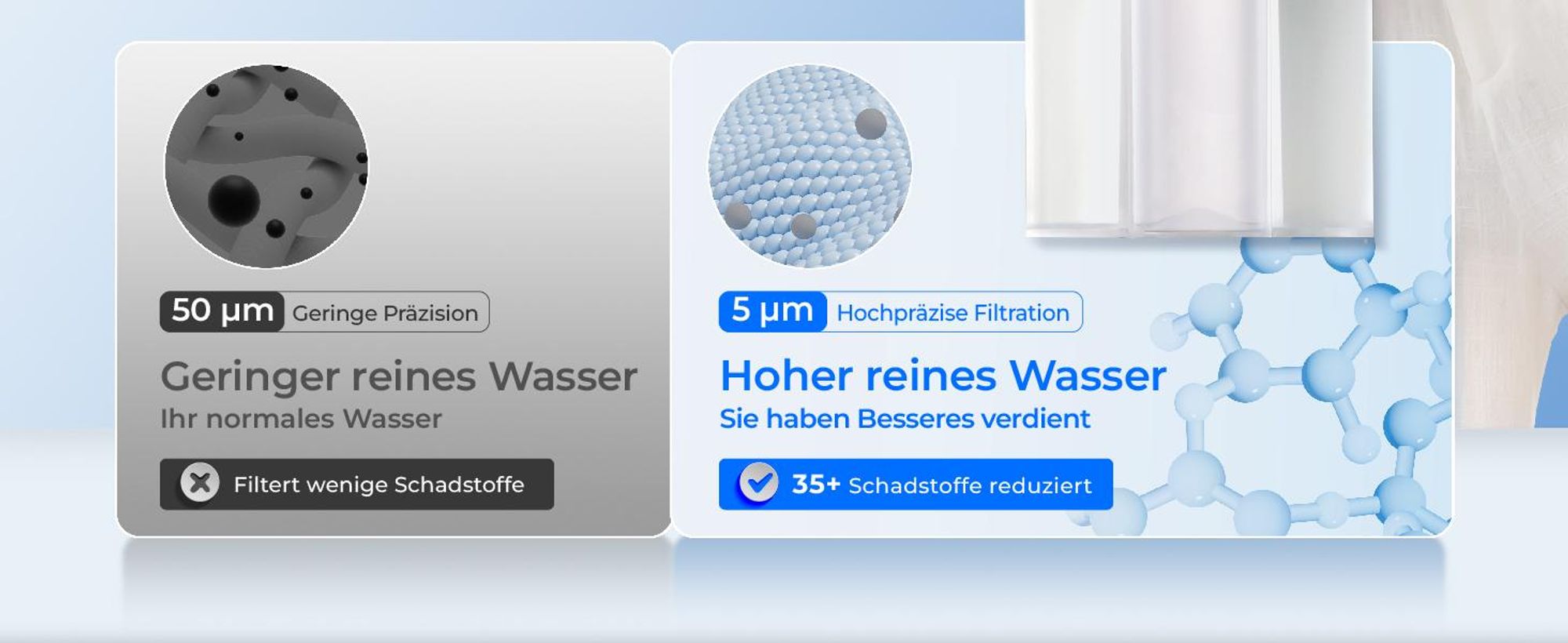 Waterdrop Instant Eletric Wasserfilter Kanne, 3.5L 3 Monate Wasserfilter Outdoor Trinkwasser System, Weiß (mit 3 757 Liter Filter)