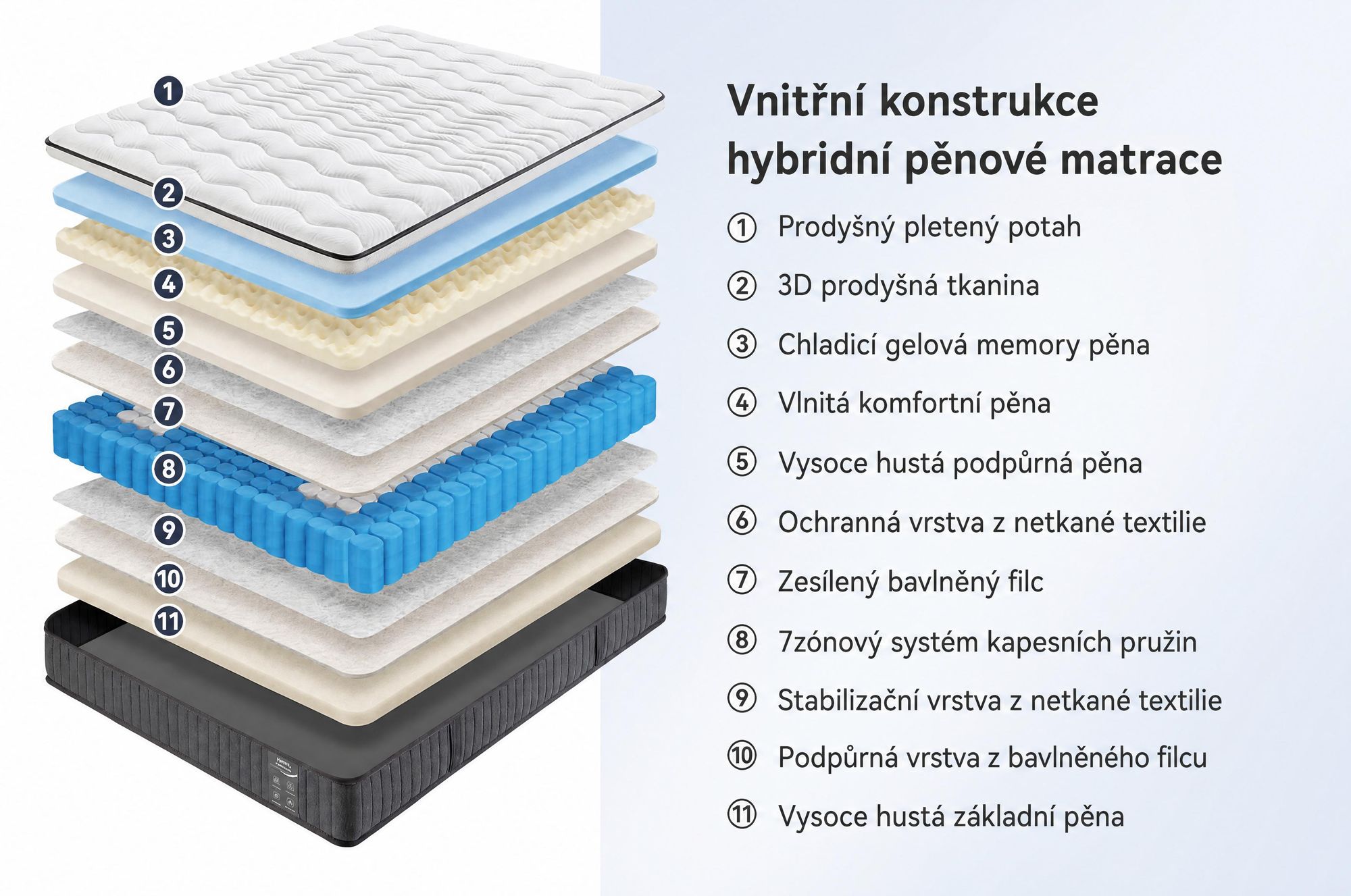 Matrace 120x200 cm, výška 22 cm, s integrovanou vrchní vrstvou, 7 zón, s pružinovým jádrem s kapslovými pružinami, tvrdost H3/H4