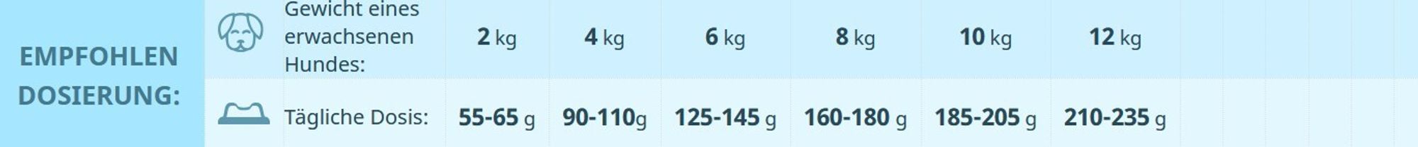 SV Trockenfutter für ausgewachsene Hunde kleiner Rassen 12kg