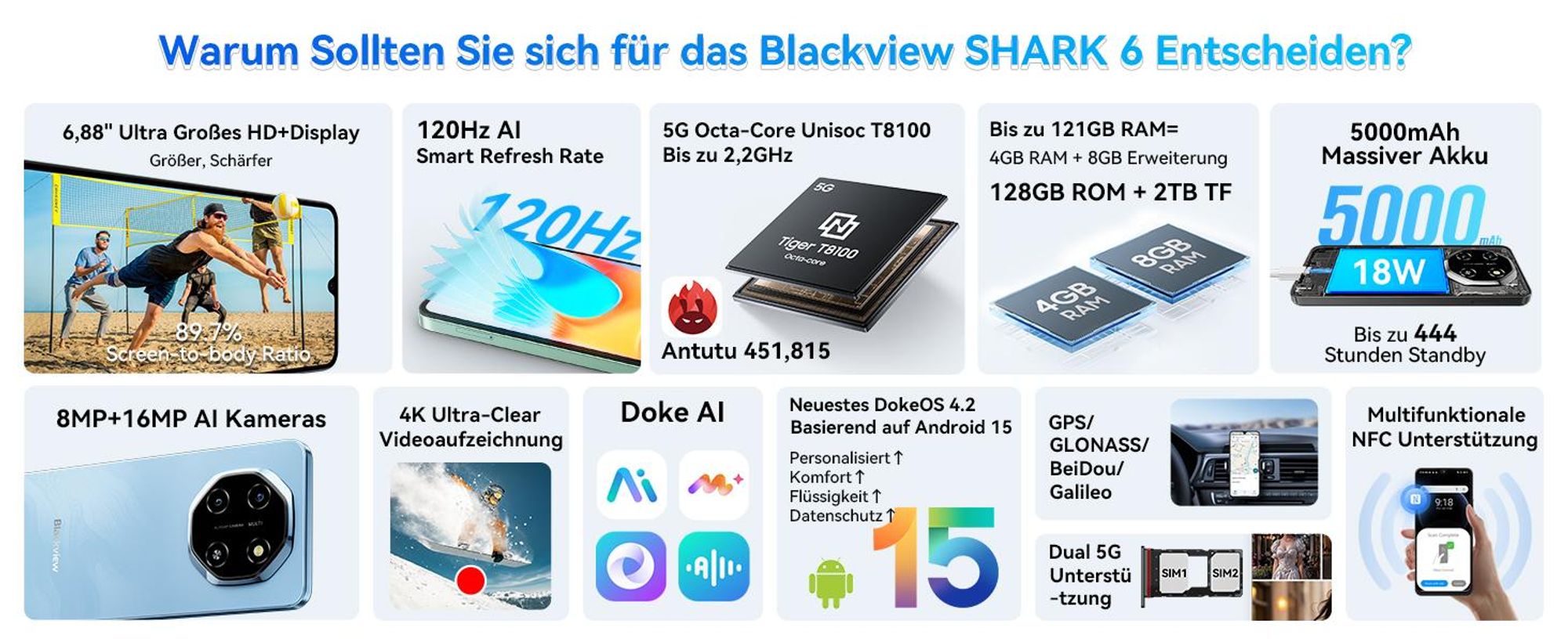 Blackview Shark 6 Handy 5G, 6,88“, 12GB+128GB/2TBTF, Octa Core, AI Fotoalbum, Android 15, ohne vertrag, 5000mAh, Dual SIM, NFC, 120Hz, 18W