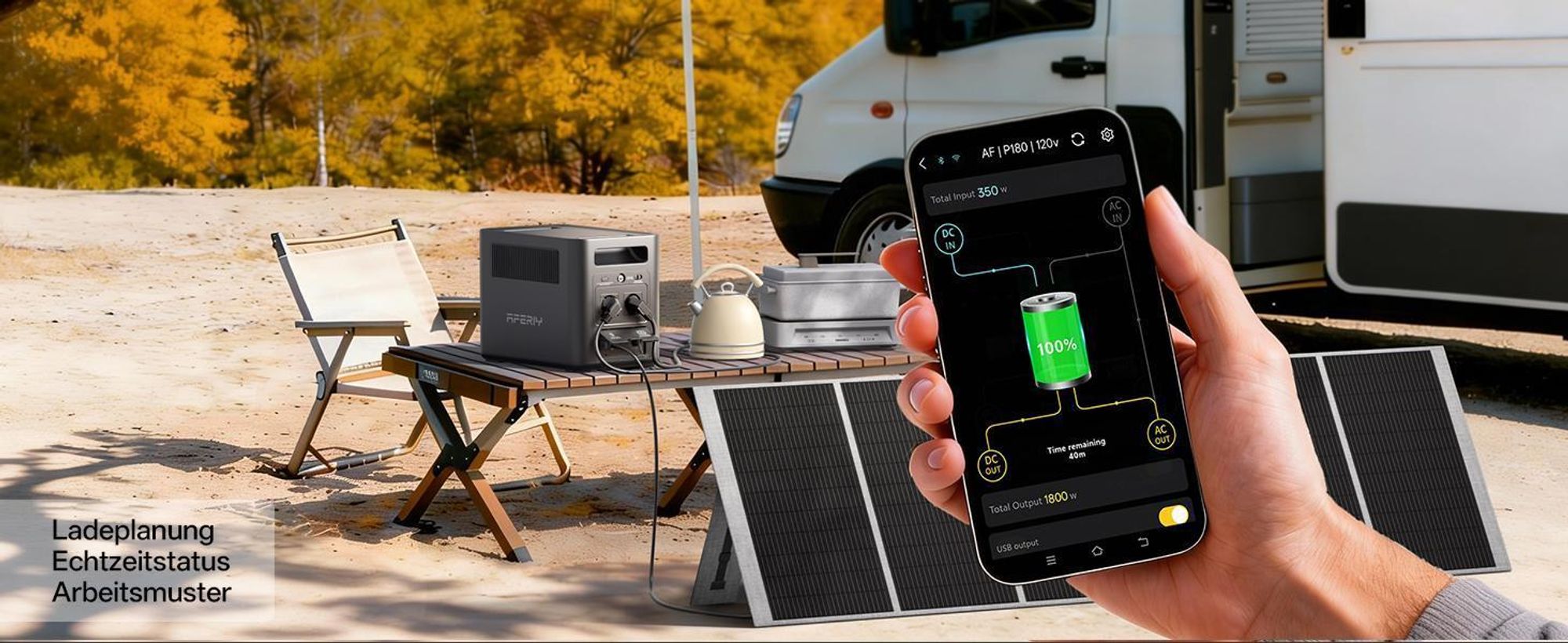 AFERIY Solární Generátor 1800W 1024Wh + 400W Panel pro Kempování