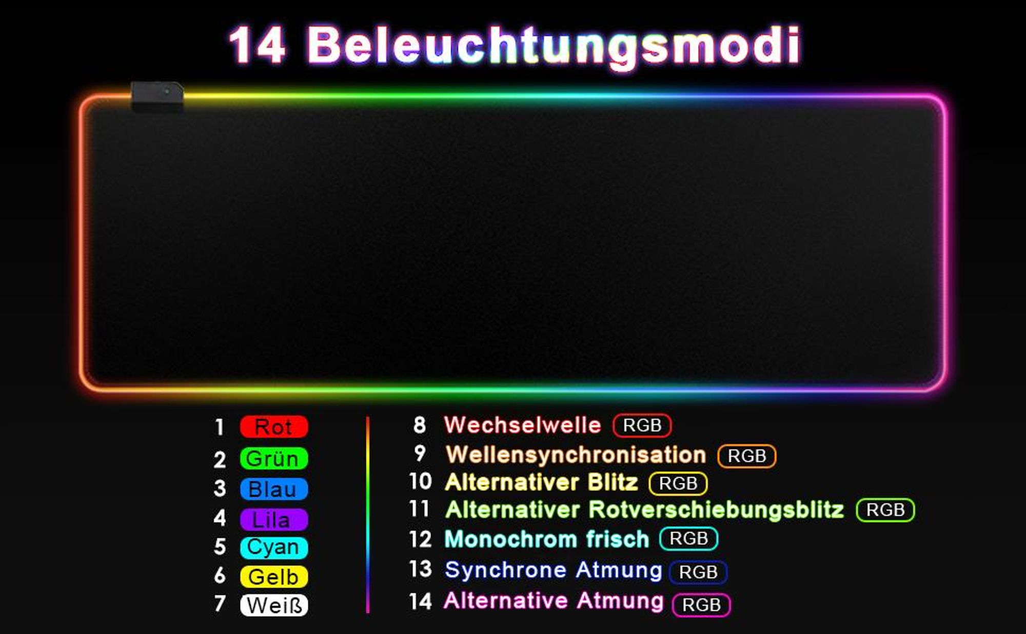 Gaming Mauspad, RGB Mousepad, 800x300mm Groß LED Schreibtischunterlage, LED Multi Color, 14 Beleuchtungs Modi
