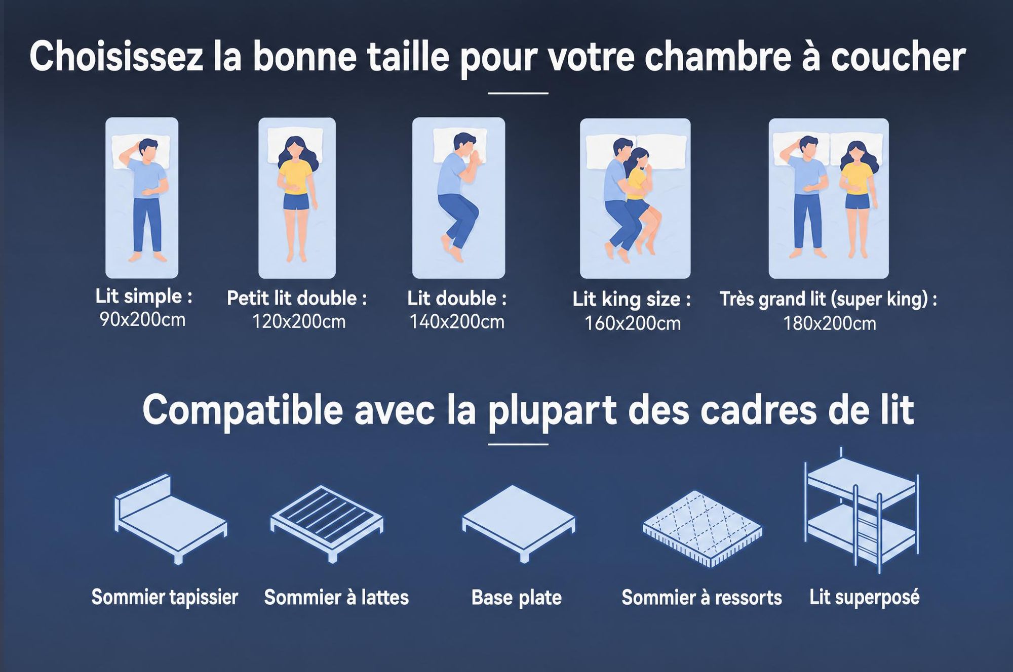 Matelas 90x200, 26 cm, avec surmatelas intégré, matelas à ressorts ensachés 7 zones, fermeté H3/H4
