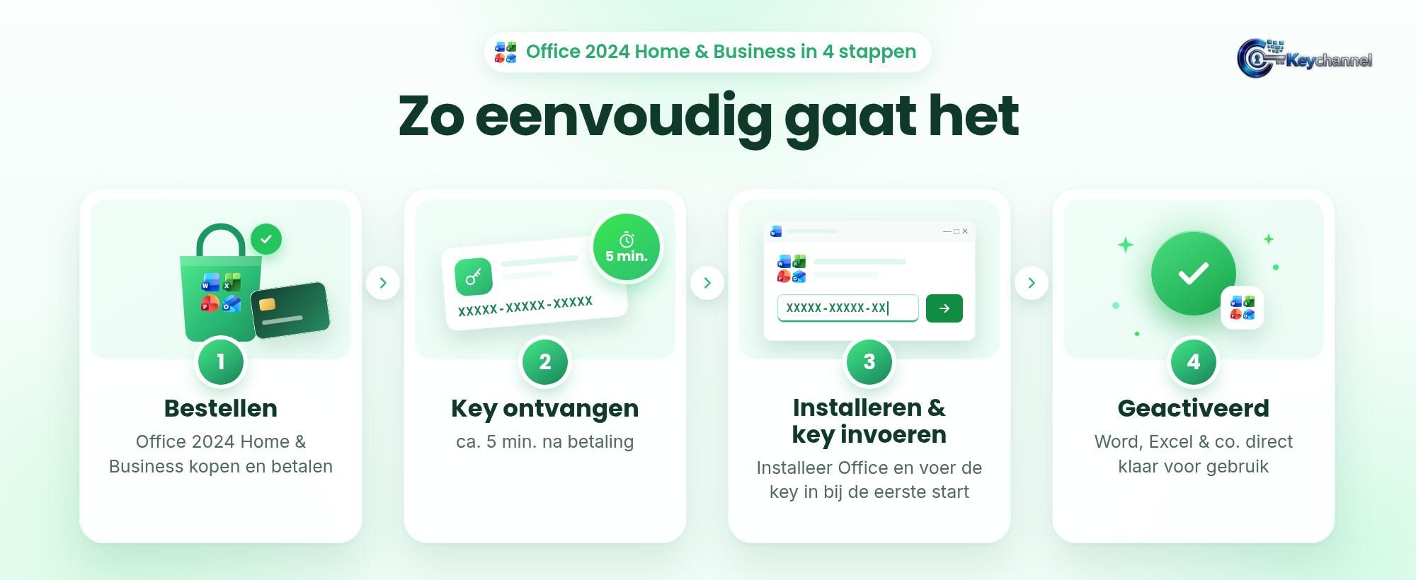 Zo eenvoudig: Office 2024 Home & Business , key ontvangen, installeren, activeren