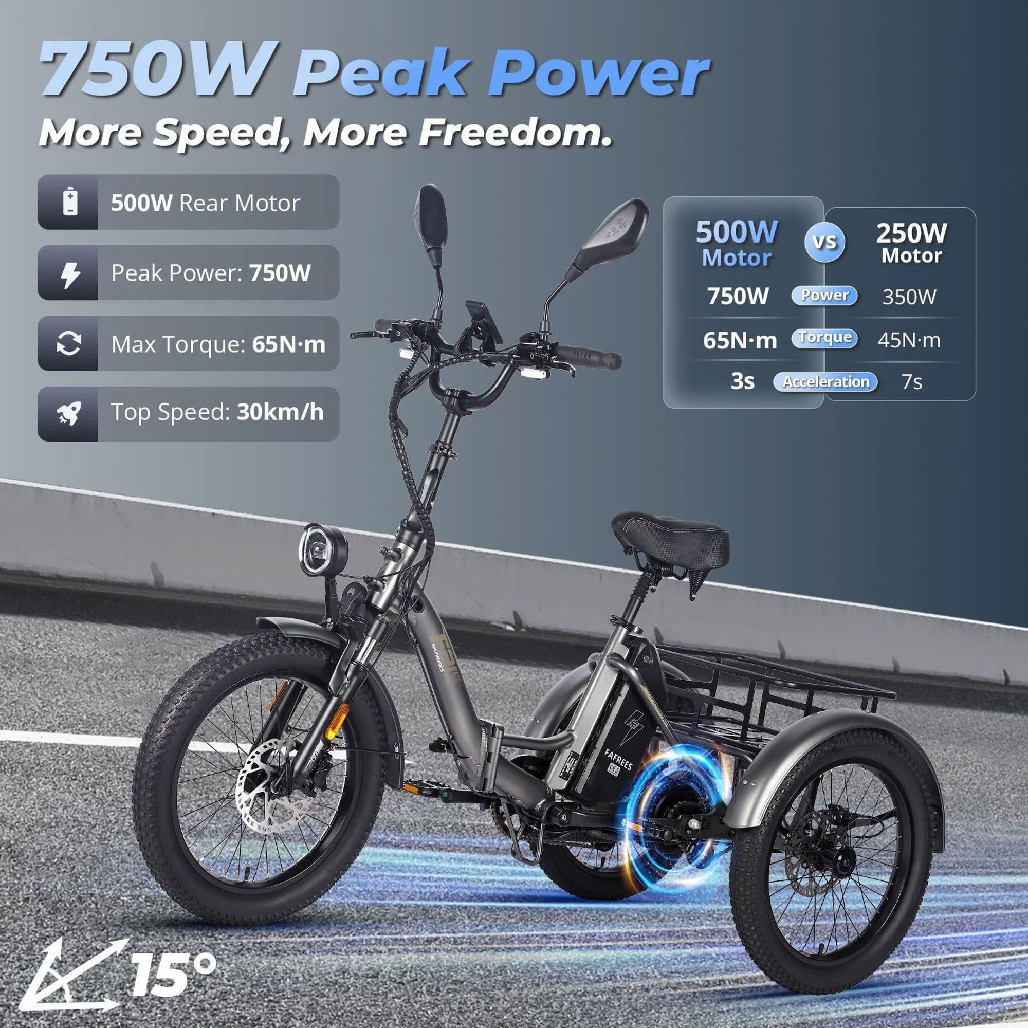 FAFREES F20 Mate trójkołowy E-bike - Bateria 48V21AH 20-Calowe Opony Hamulcami Hydraulicznymi - Szary