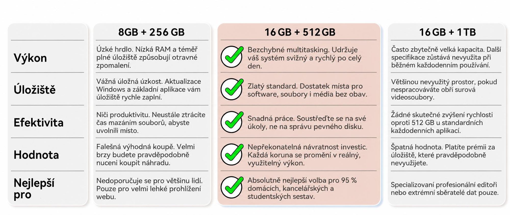 Stolní počítač Blackview Huidun H80 MiniPC, AMD Ryzen 5 3500U, 16 GB DDR4, 512 GB SSD, duální gigabitové připojení LAN, duální 4K výstup, montáž VESA, ultra tichý (26 dB)