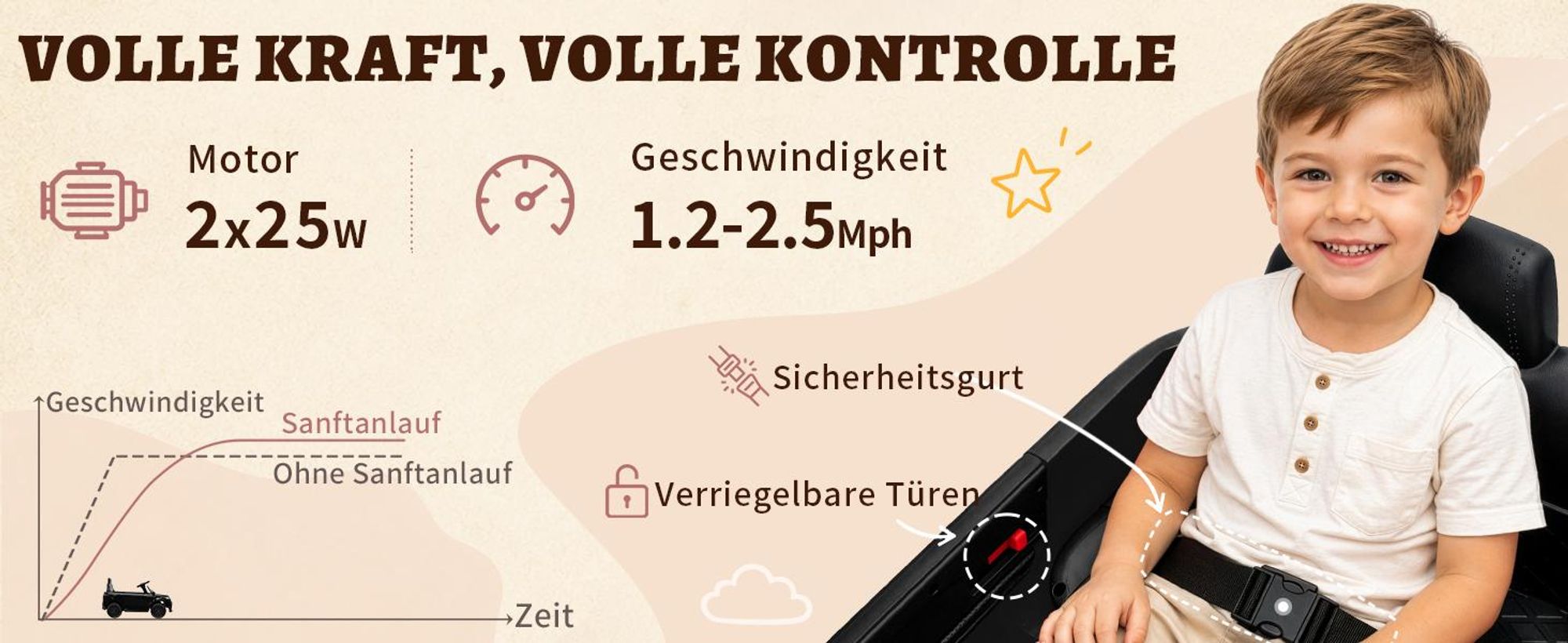 12V 4.5A.h LAND ROVER Velar Elektroauto Kinderauto,mit 2,4G Fernbedienung, LED Scheinwerfer, MP3, Hupe und Musik