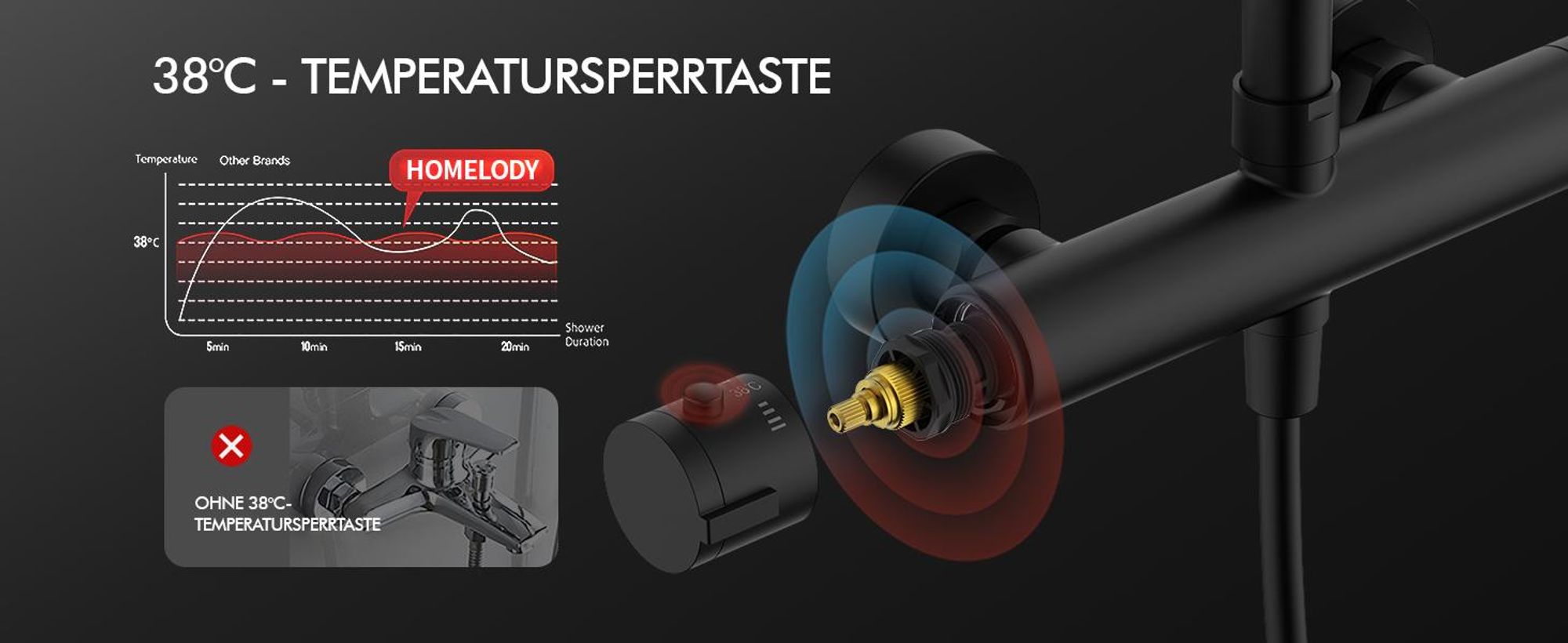 Duschsystem mit 38 °C Thermostat Edelstahl & Regal, Edelstahl Duscharmatur Set mit Handbrause & Kopfbrause, 3 Strahlarten, Höhenverstellbar, Schwarz