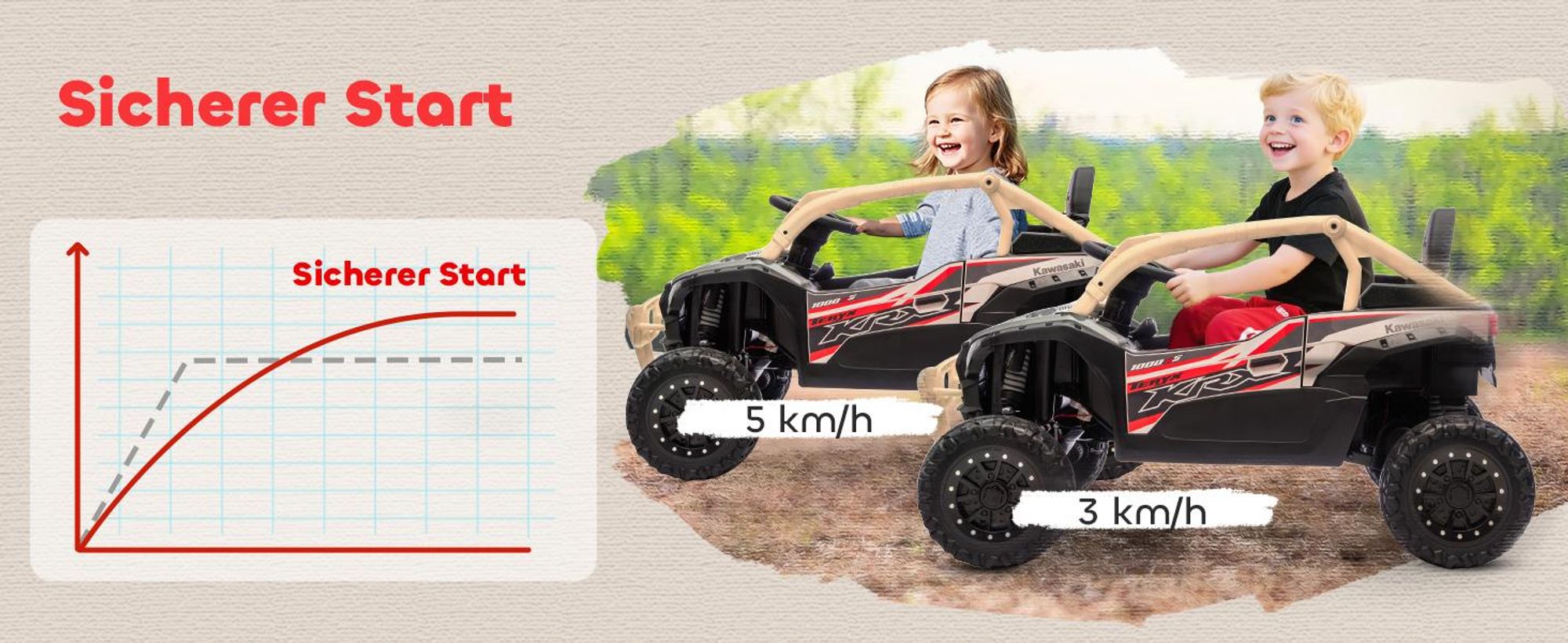 AIYAPLAY Kinder Elektroauto 12V Kinder UTV mit 2 Motorn, Fernbedienung, LED
